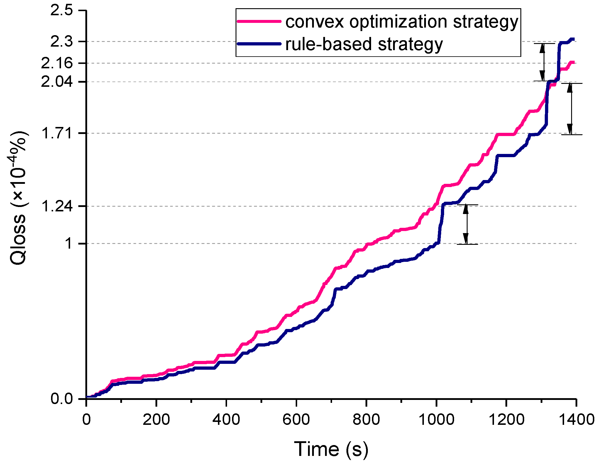 Energies 10 00792 g016 550