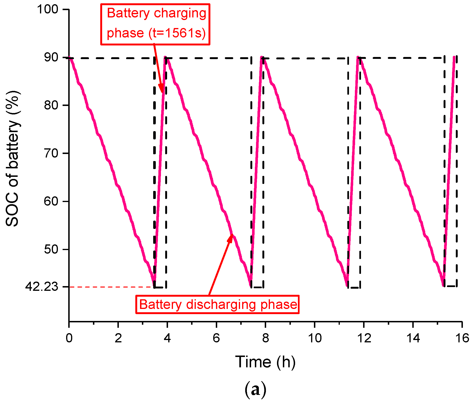 Energies 10 00792 g017a 550