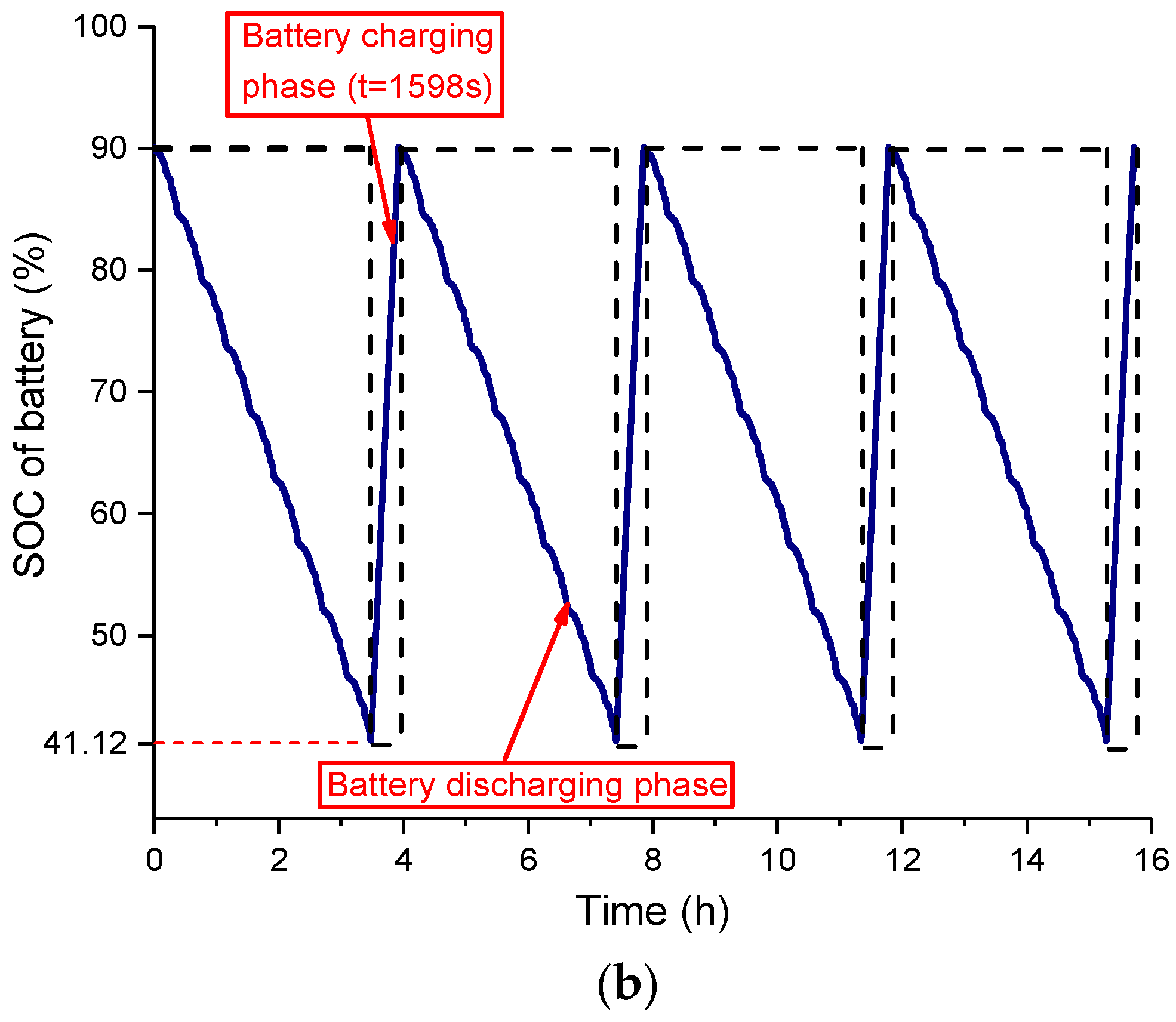 Energies 10 00792 g017b 550