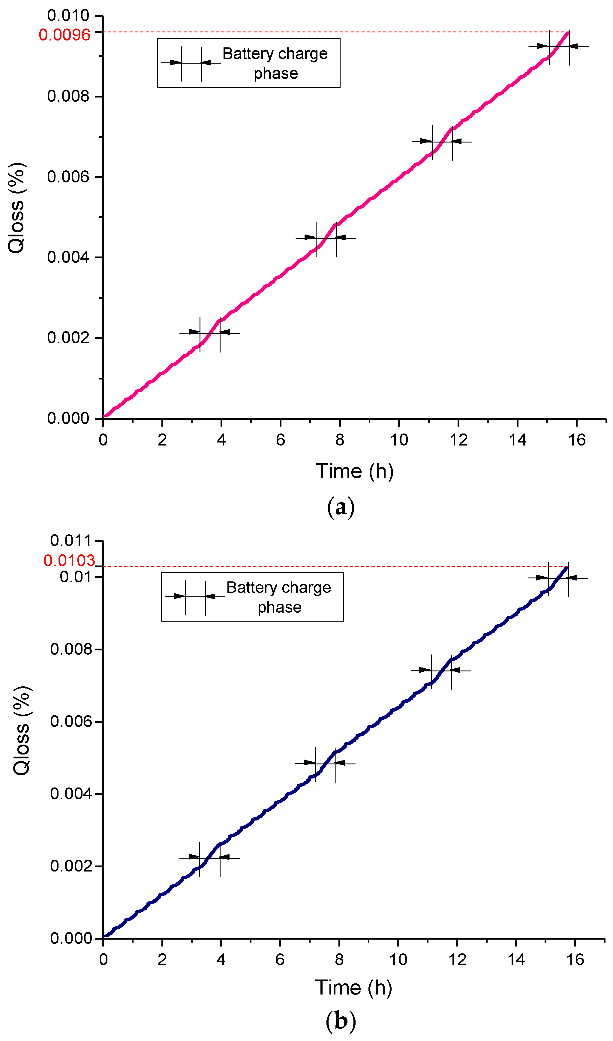 Energies 10 00792 g018 550