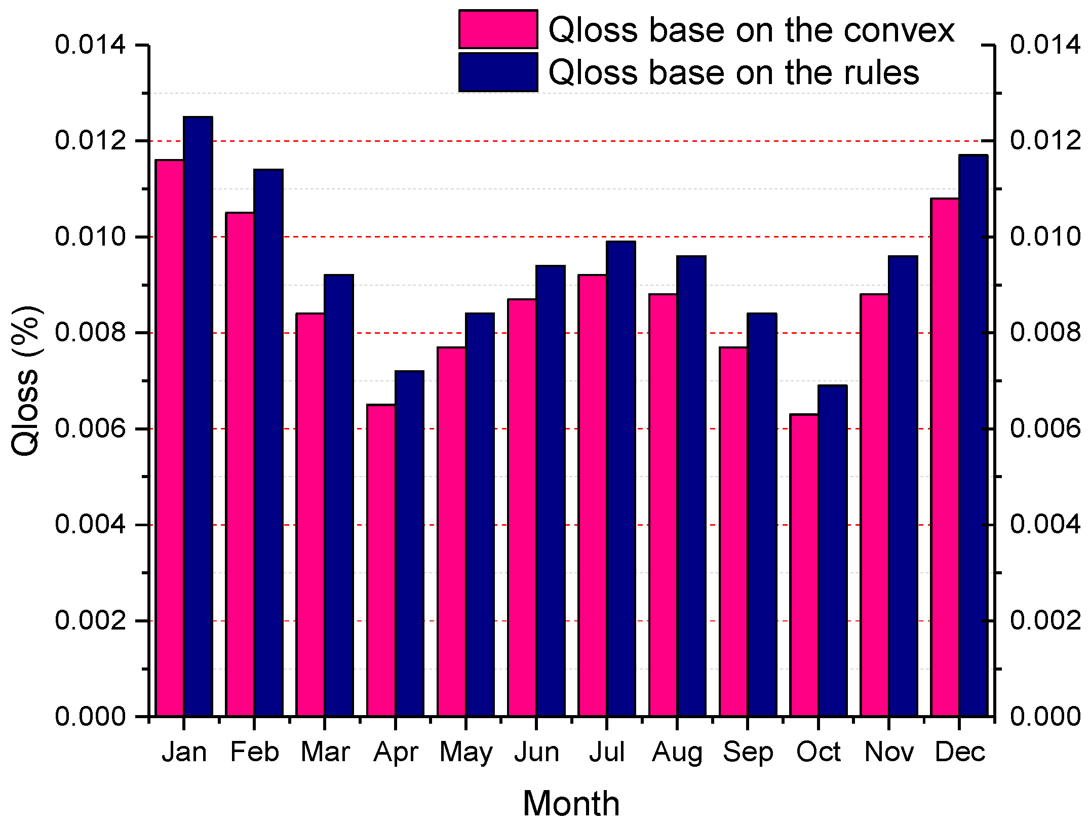 Energies 10 00792 g019 550
