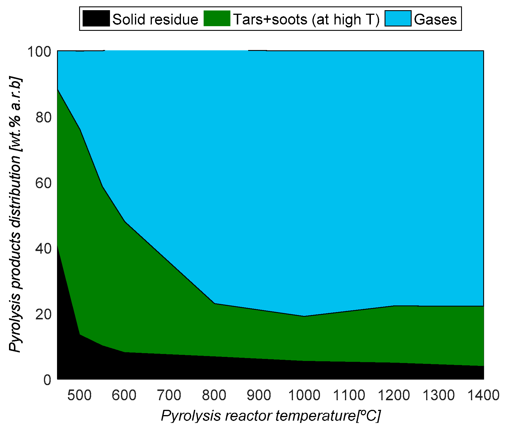 Energies 10 00796 g001 550