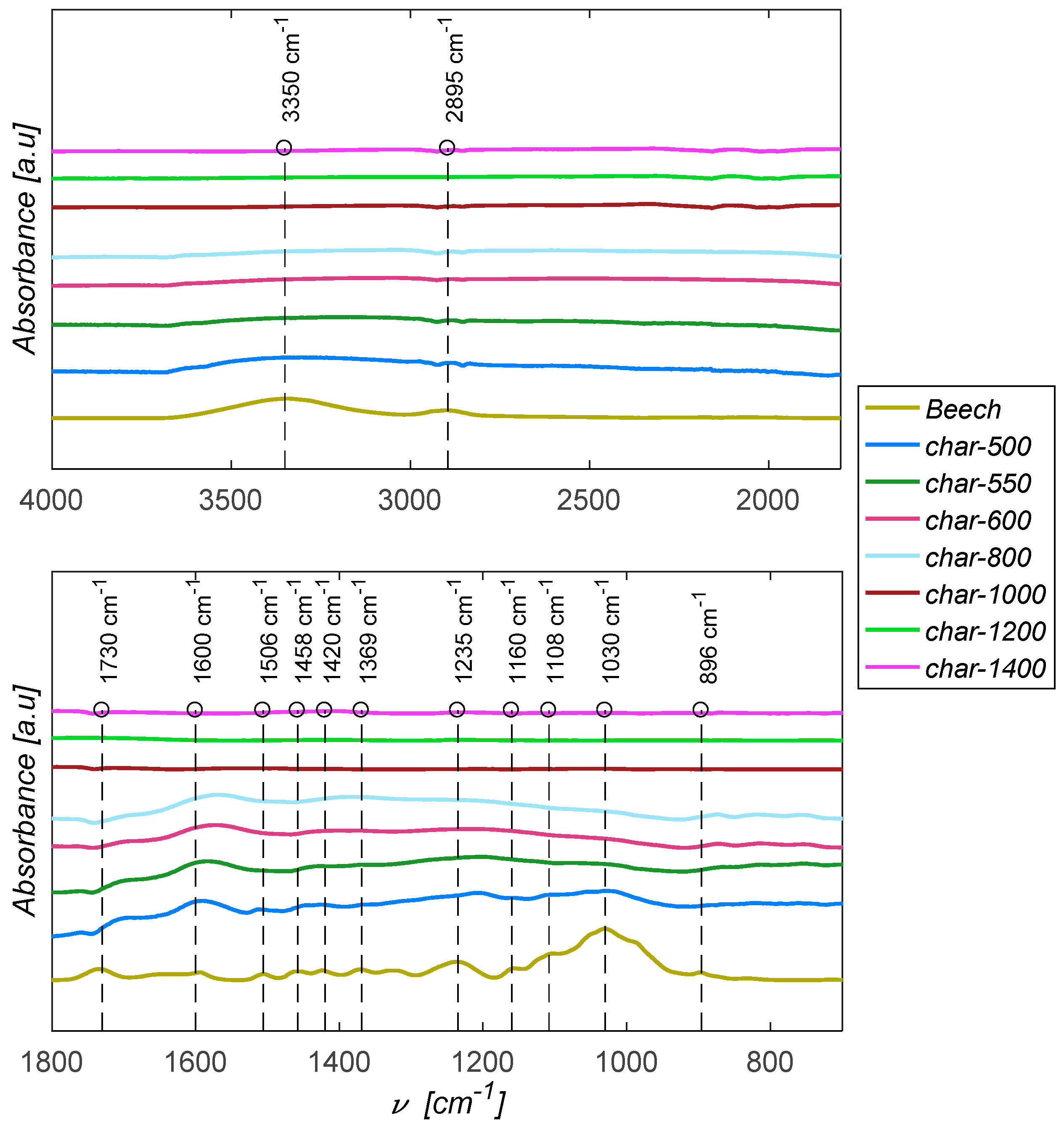 Energies 10 00796 g007 550