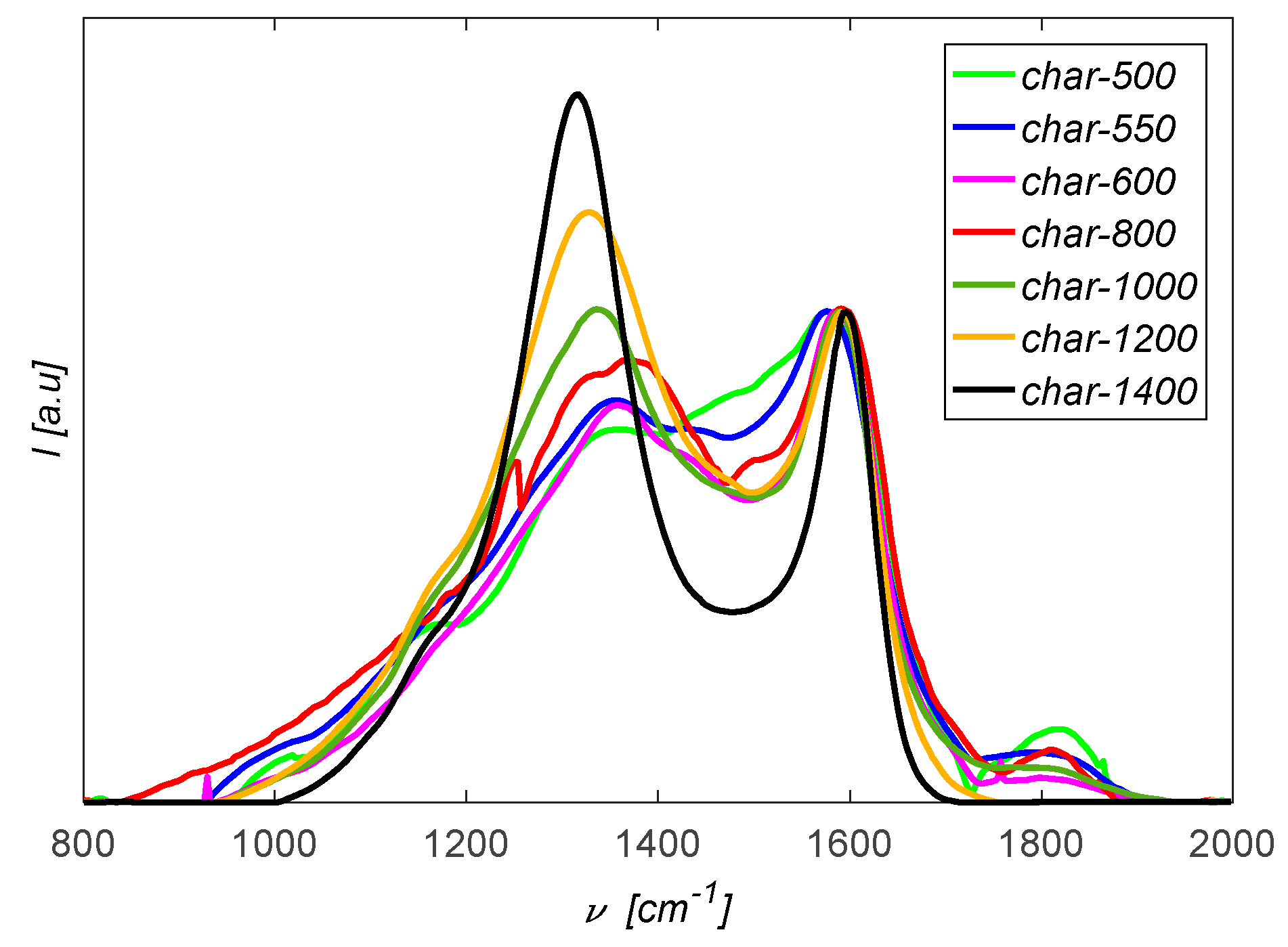 Energies 10 00796 g008 550