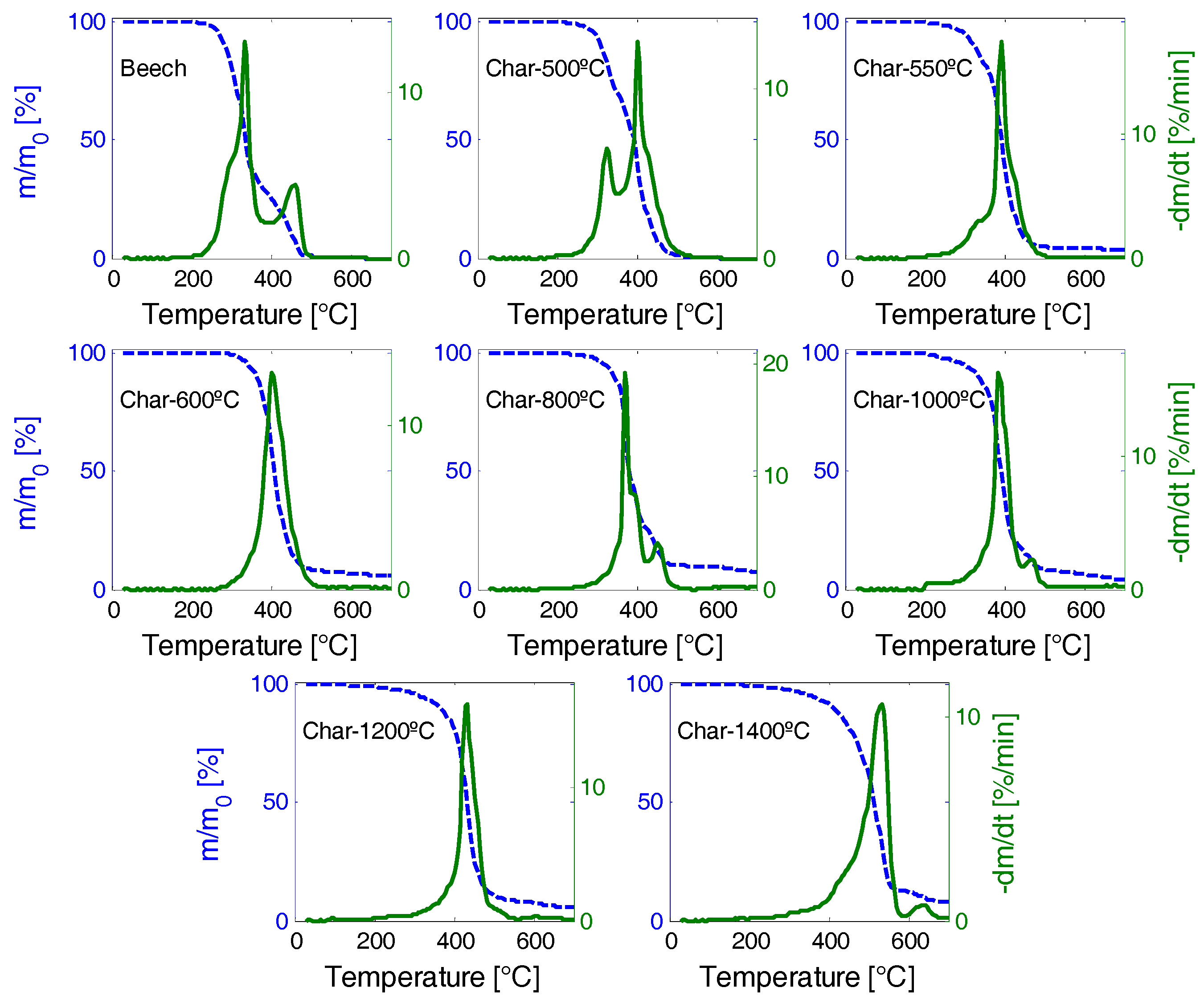 Energies 10 00796 g009 550