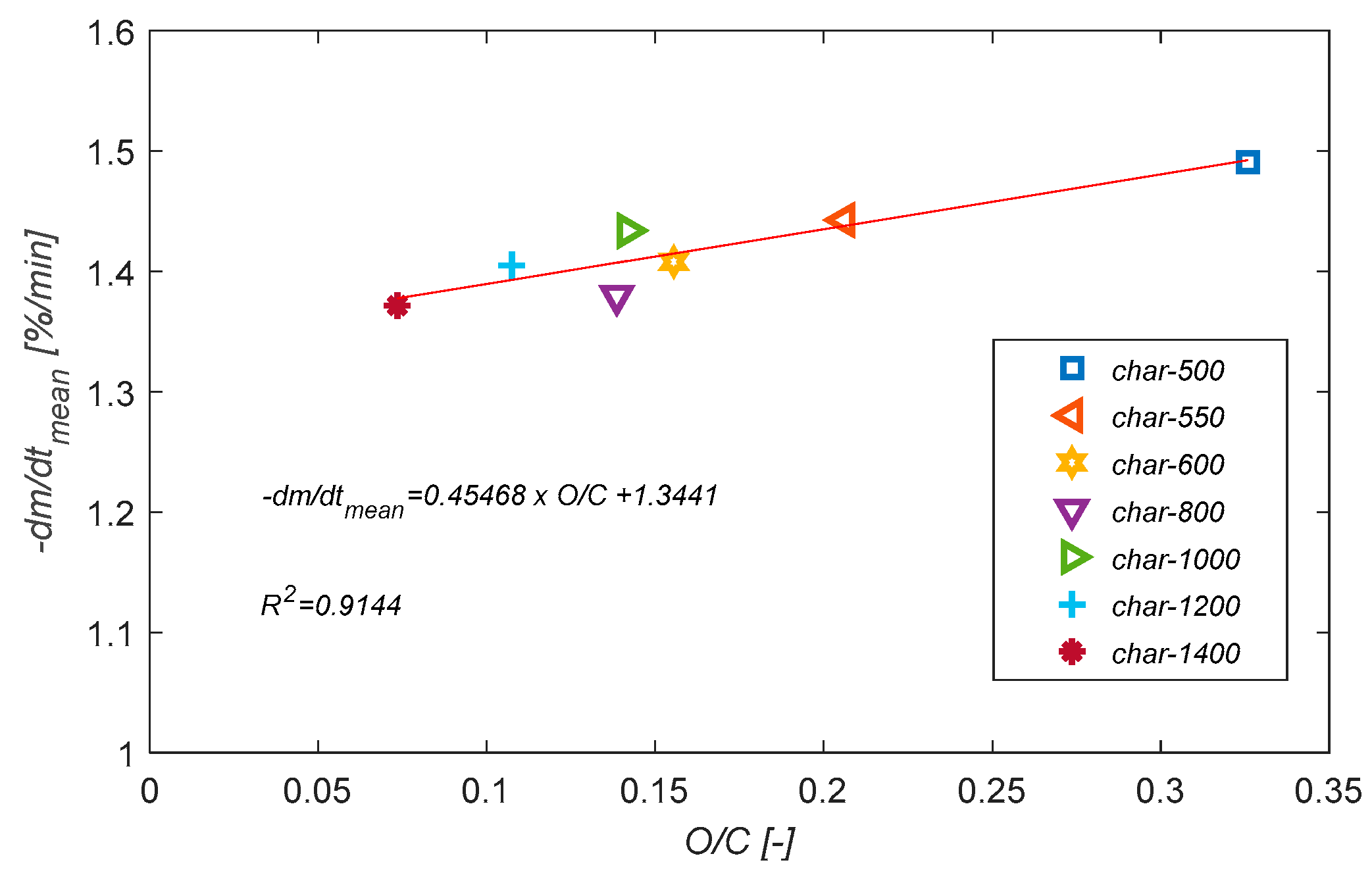 Energies 10 00796 g011 550