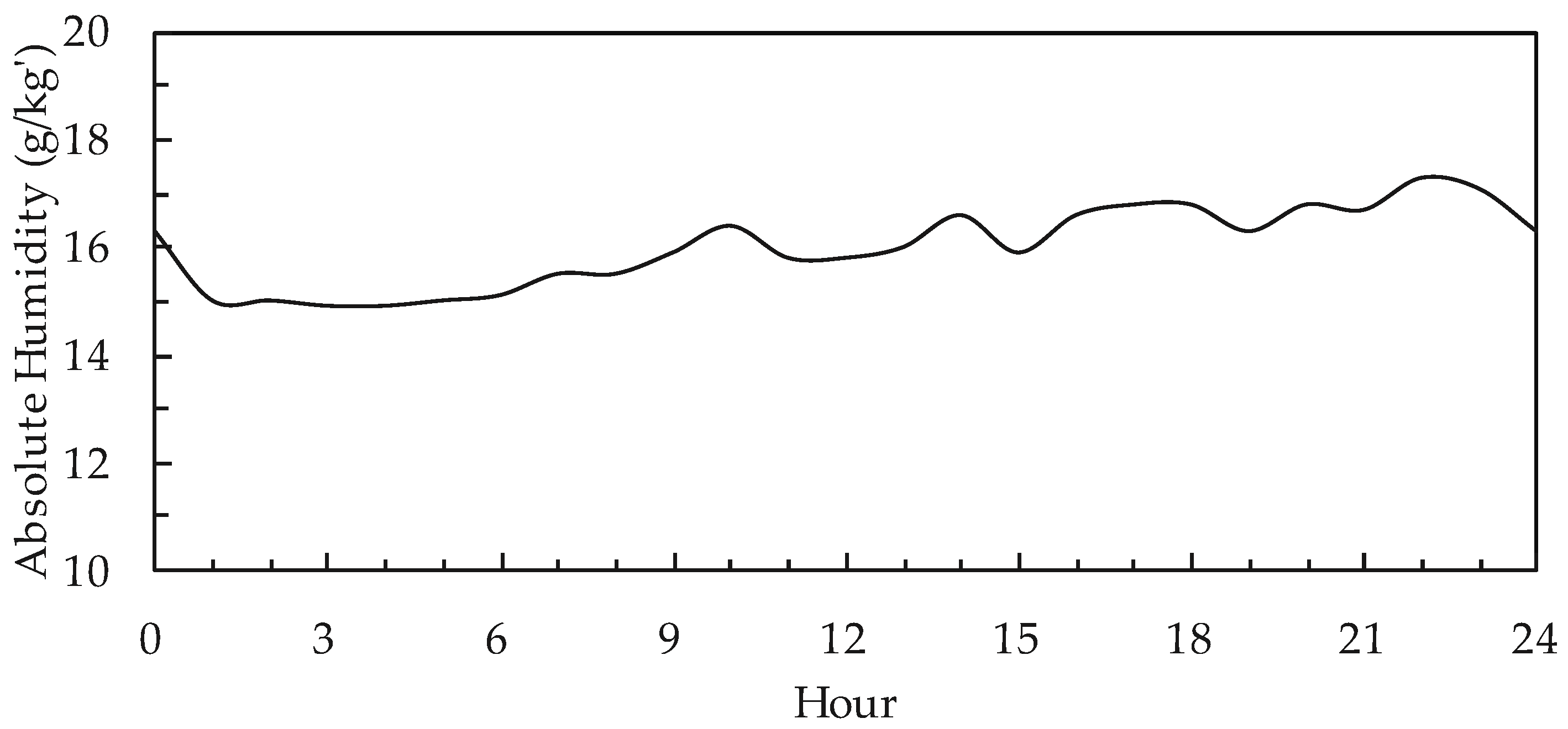 Energies 10 00798 g014 550