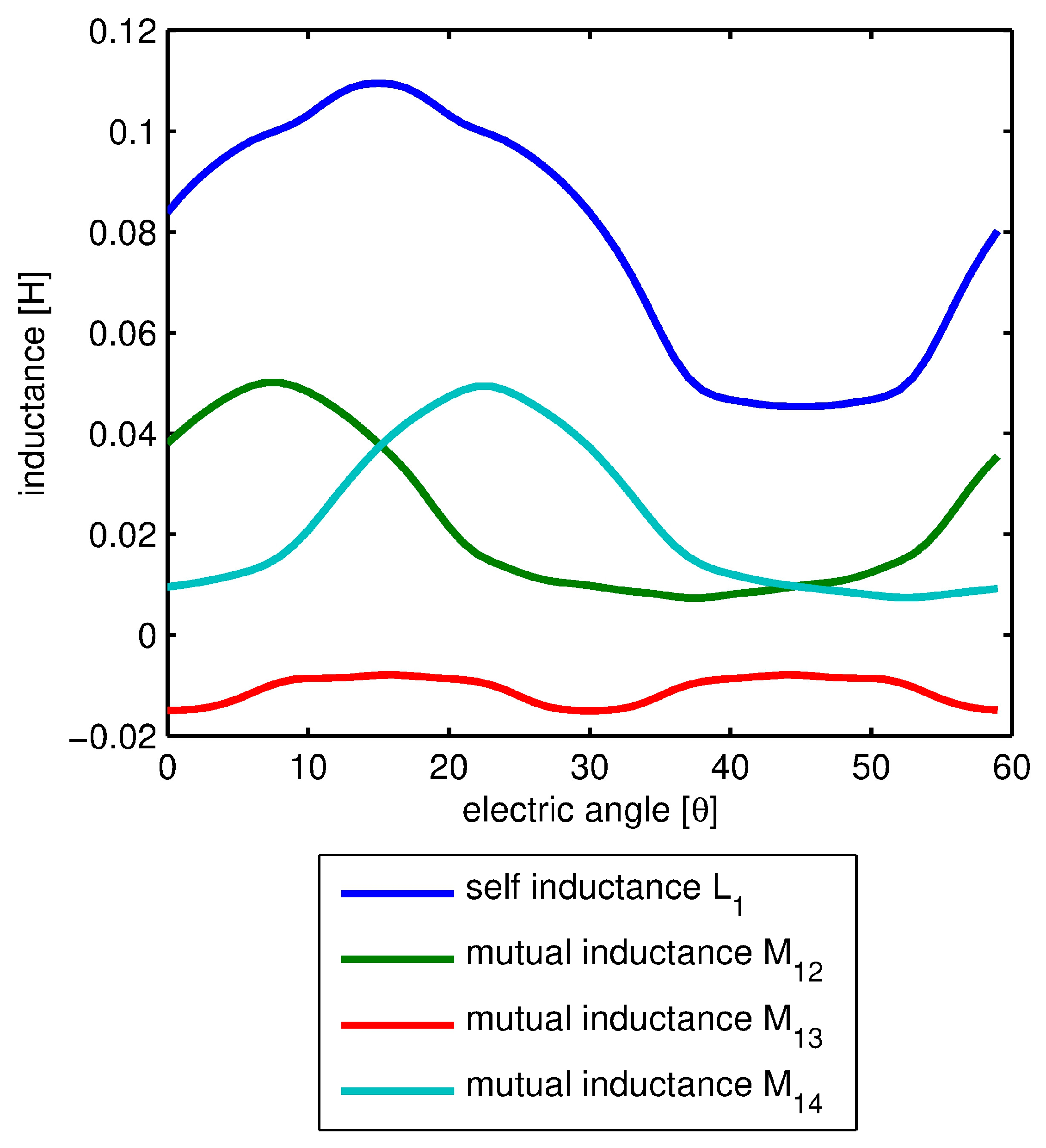 Energies 10 00799 g003 550