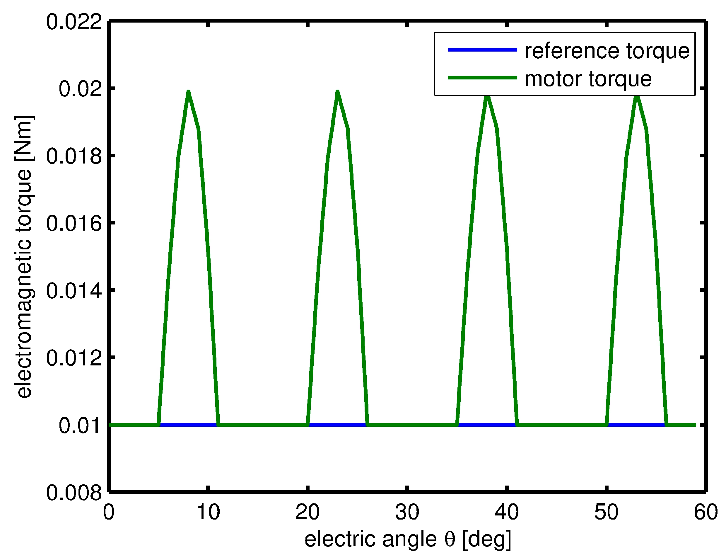 Energies 10 00799 g005 550