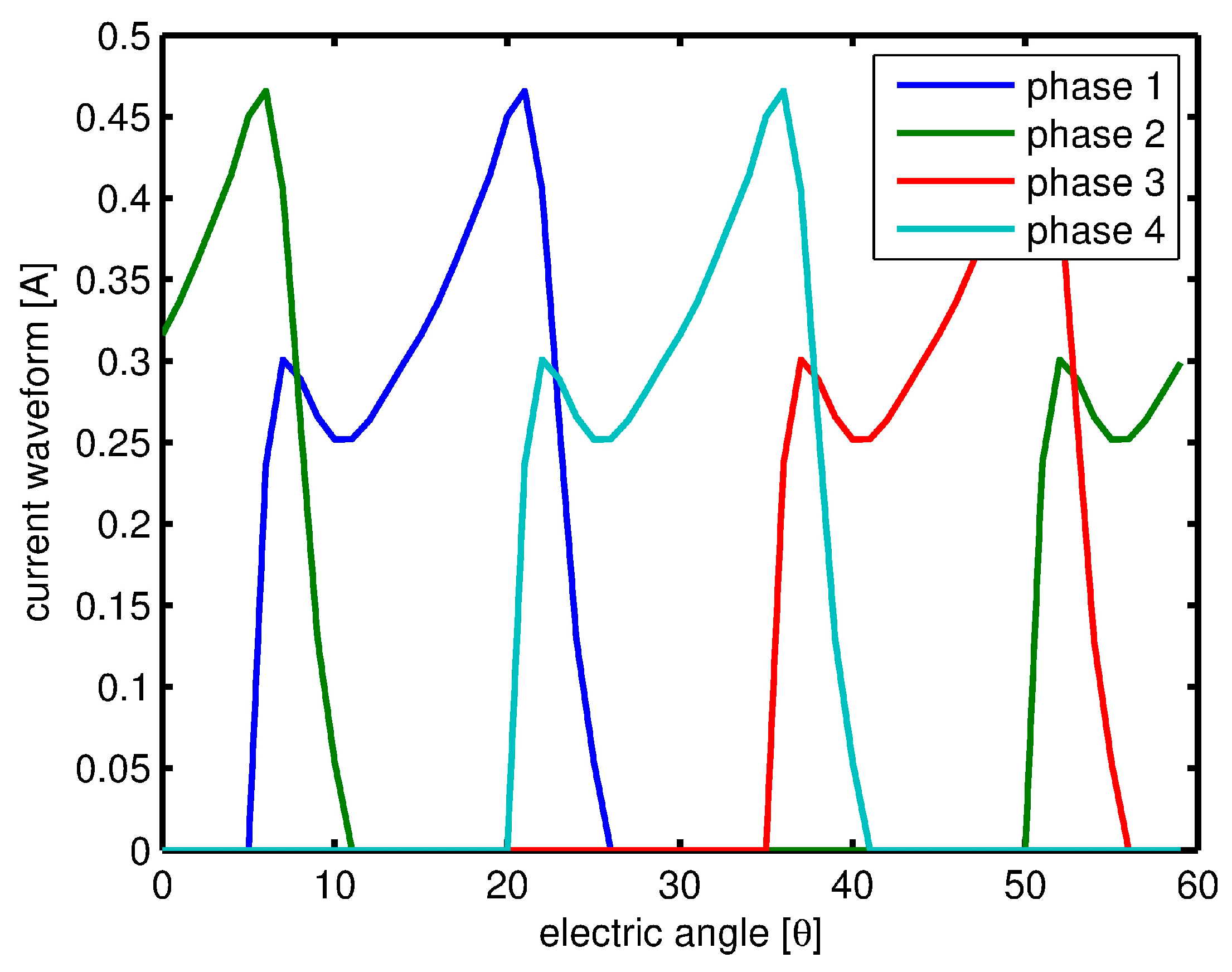 Energies 10 00799 g006 550
