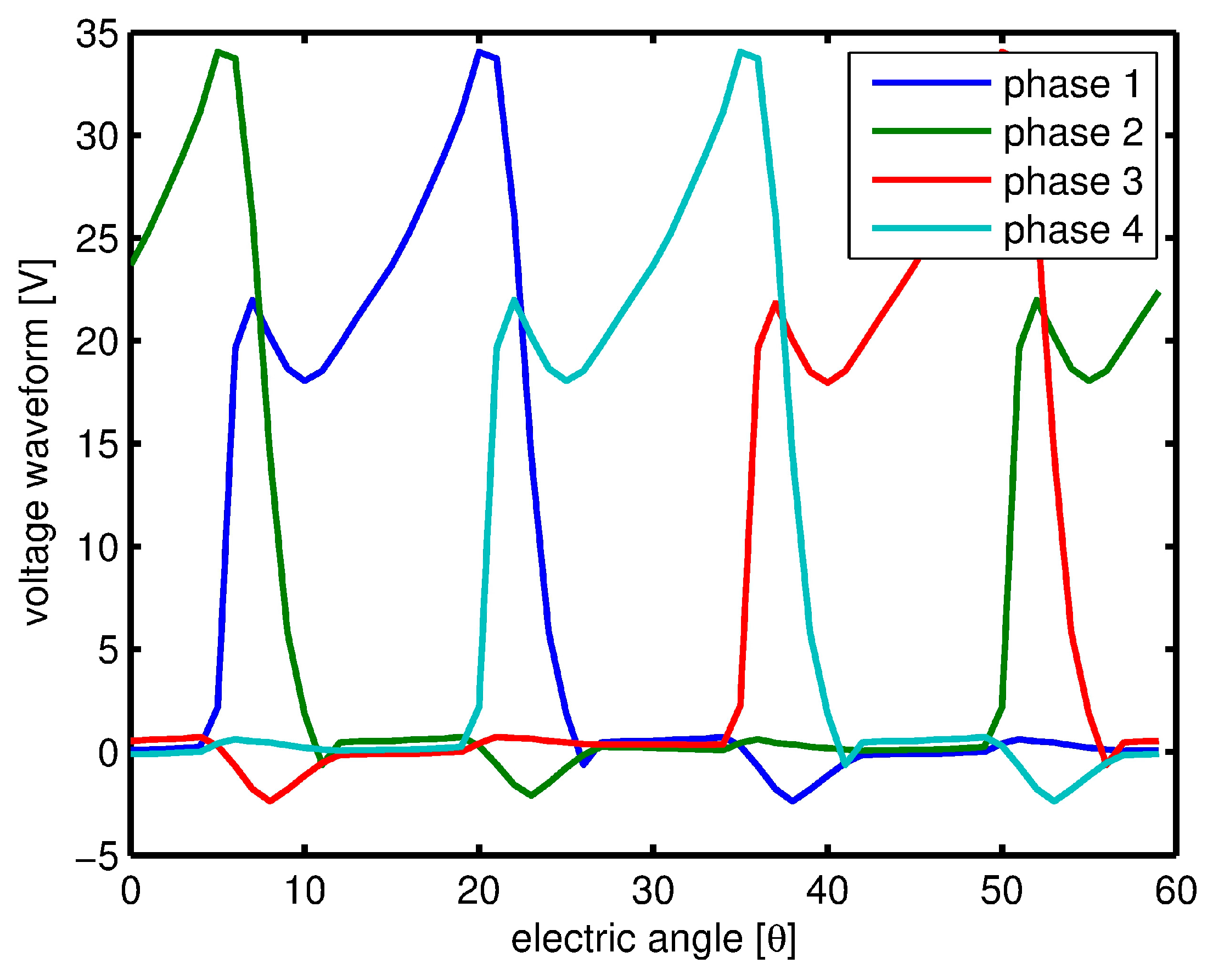 Energies 10 00799 g007 550