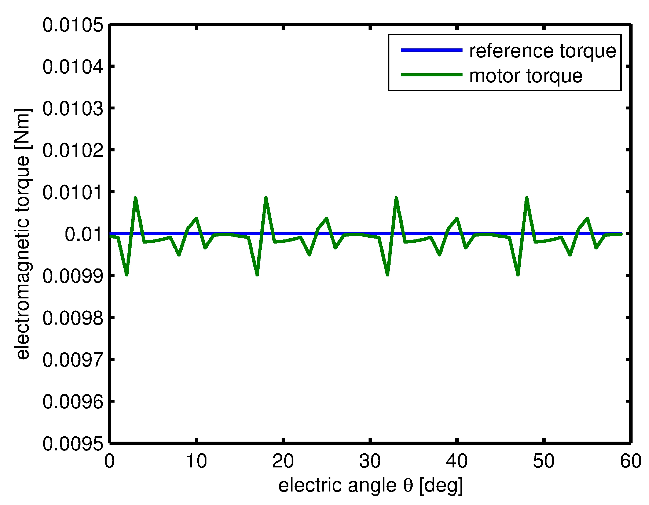 Energies 10 00799 g008 550