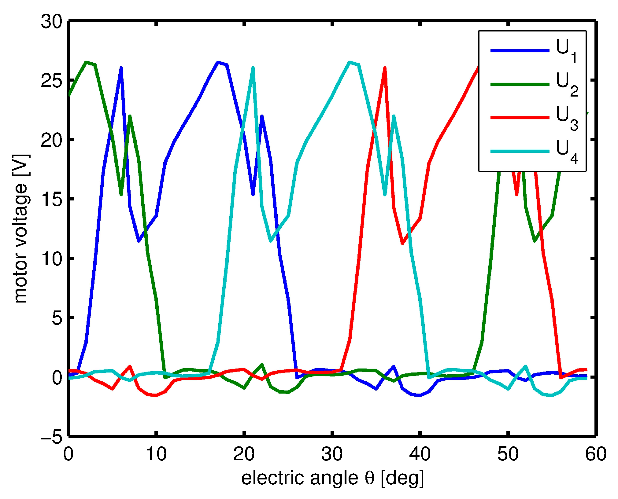 Energies 10 00799 g010 550