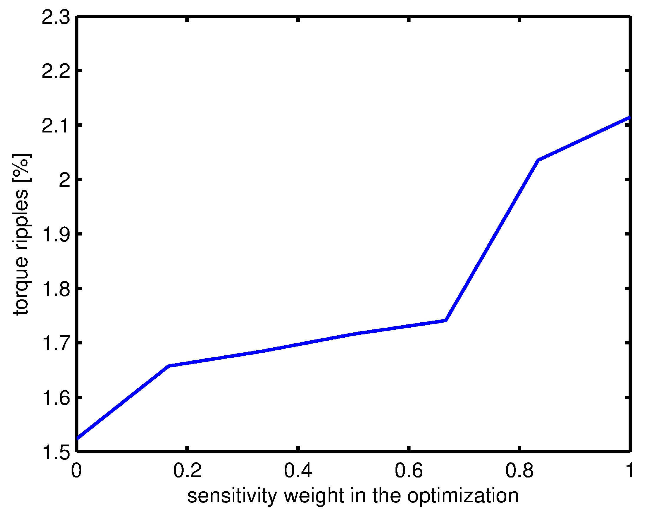 Energies 10 00799 g012 550