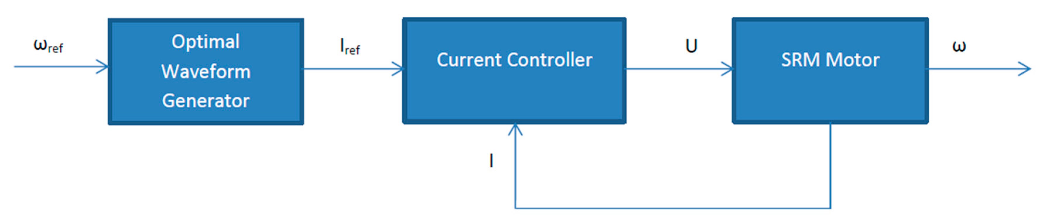 Energies 10 00799 g013 550