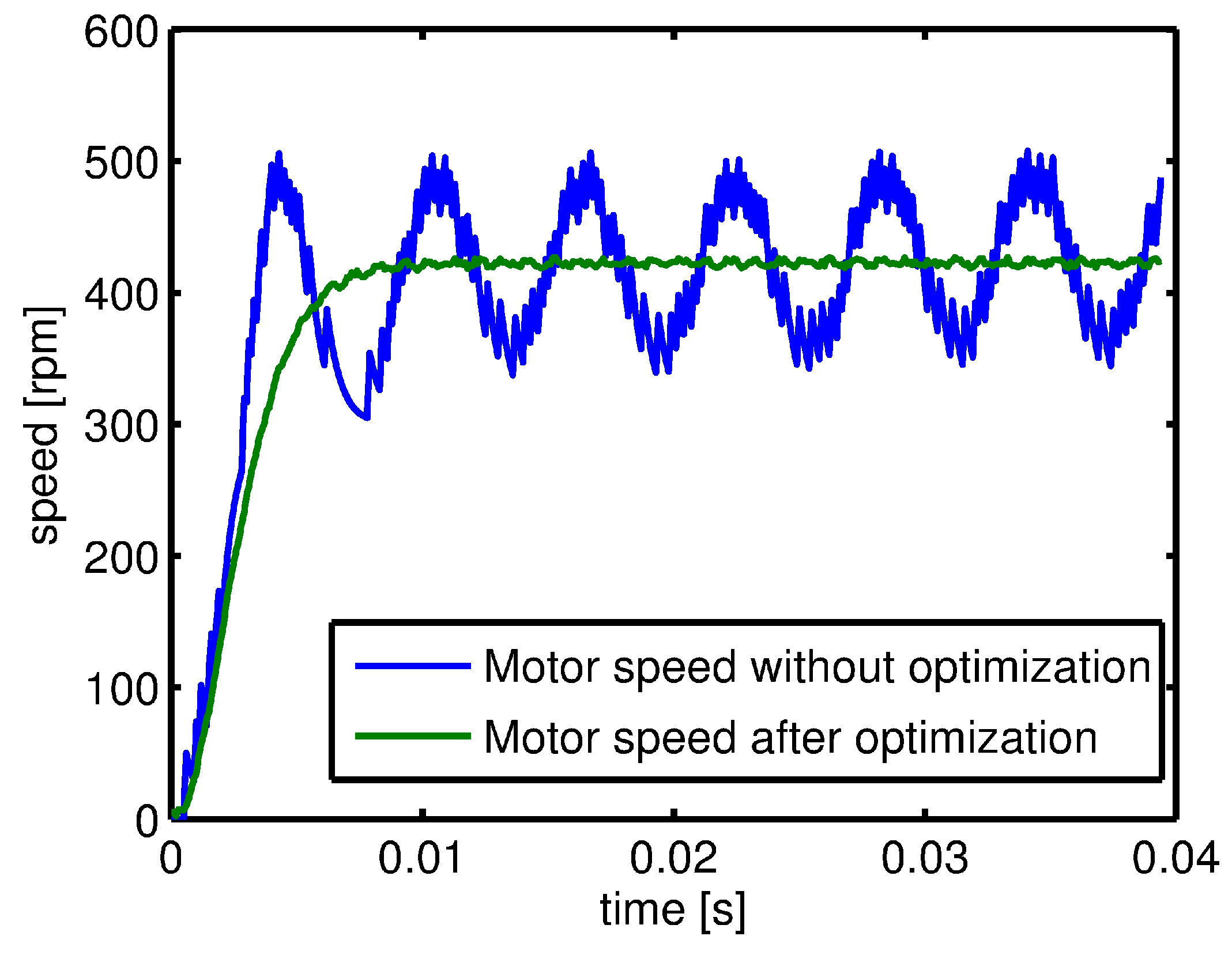 Energies 10 00799 g014 550