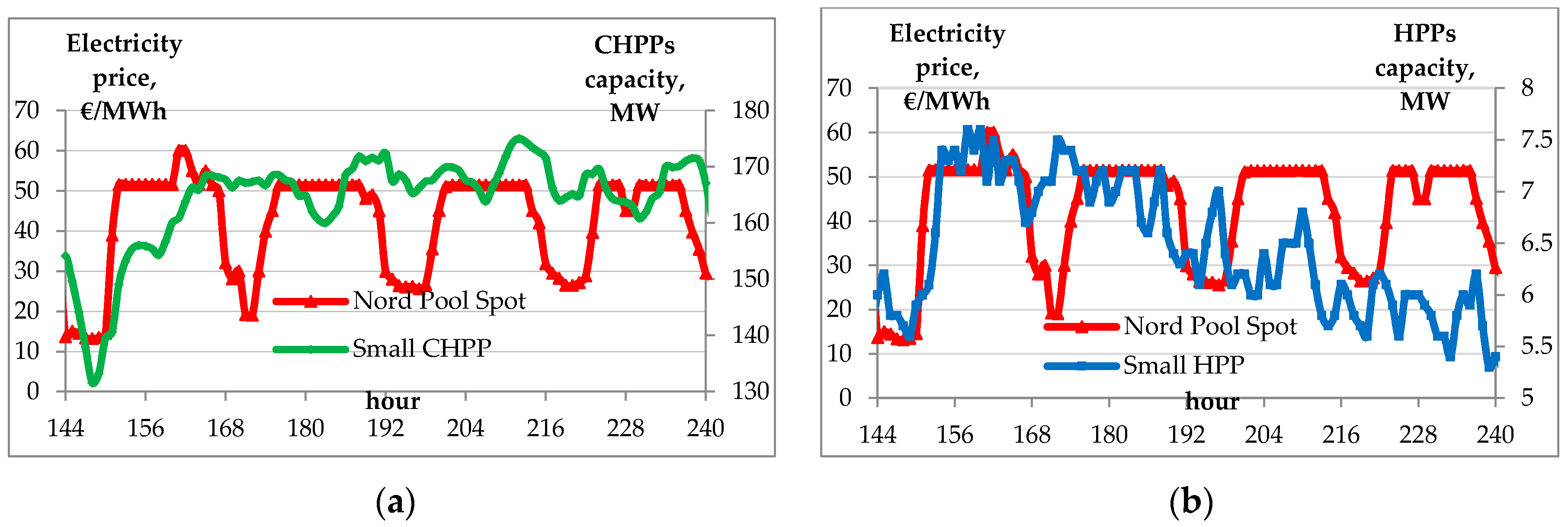 Energies 10 00800 g002 550
