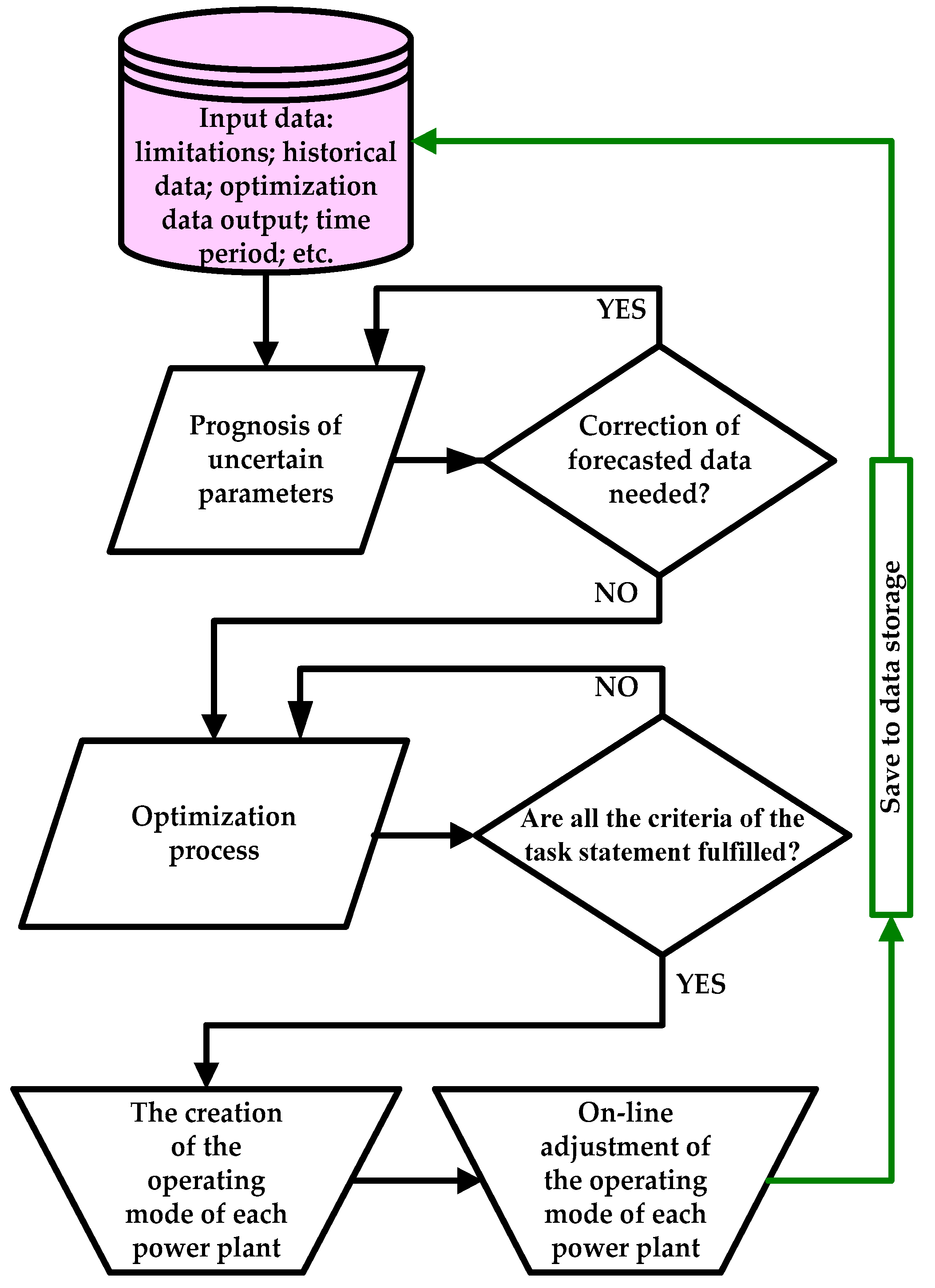 Energies 10 00800 g003 550