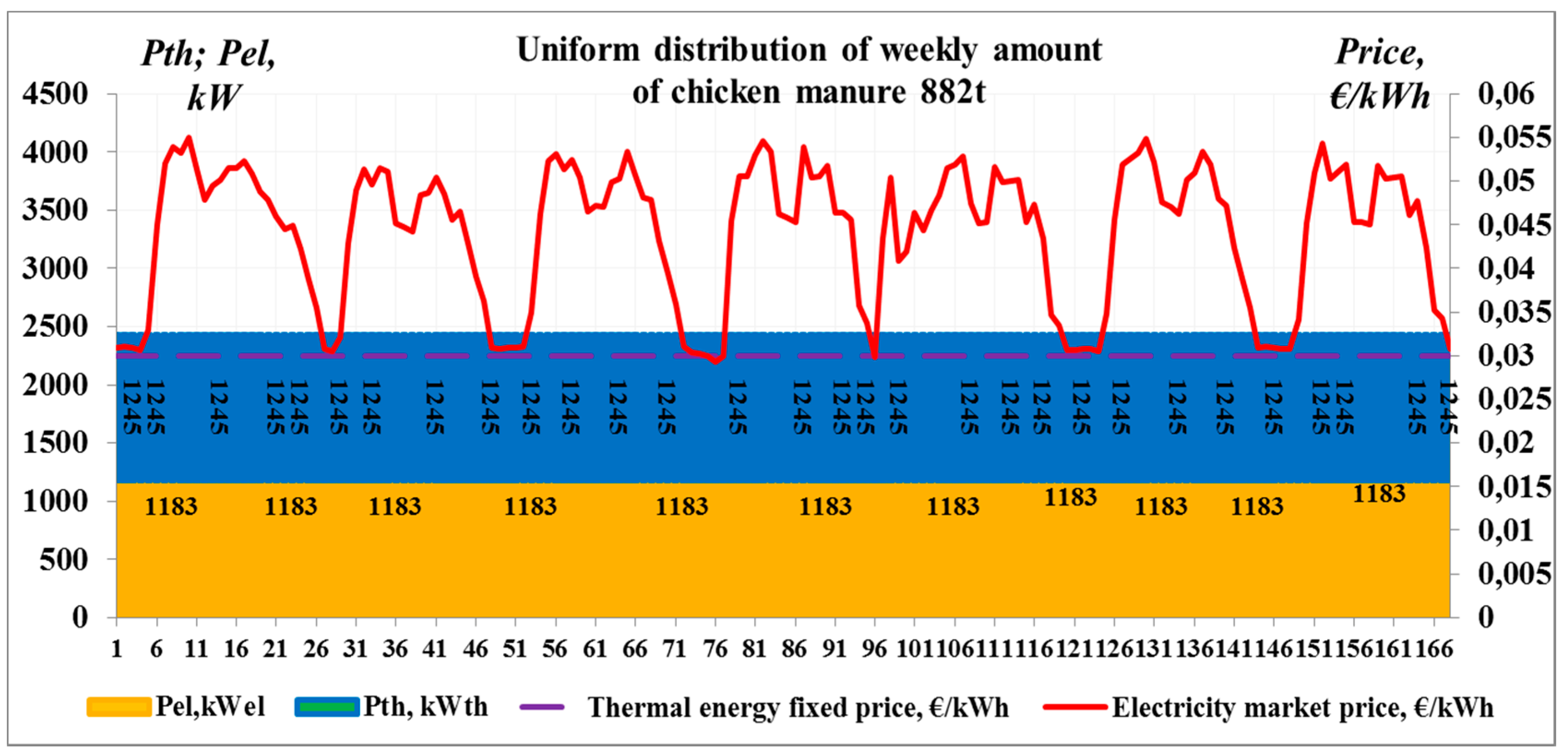 Energies 10 00800 g005 550
