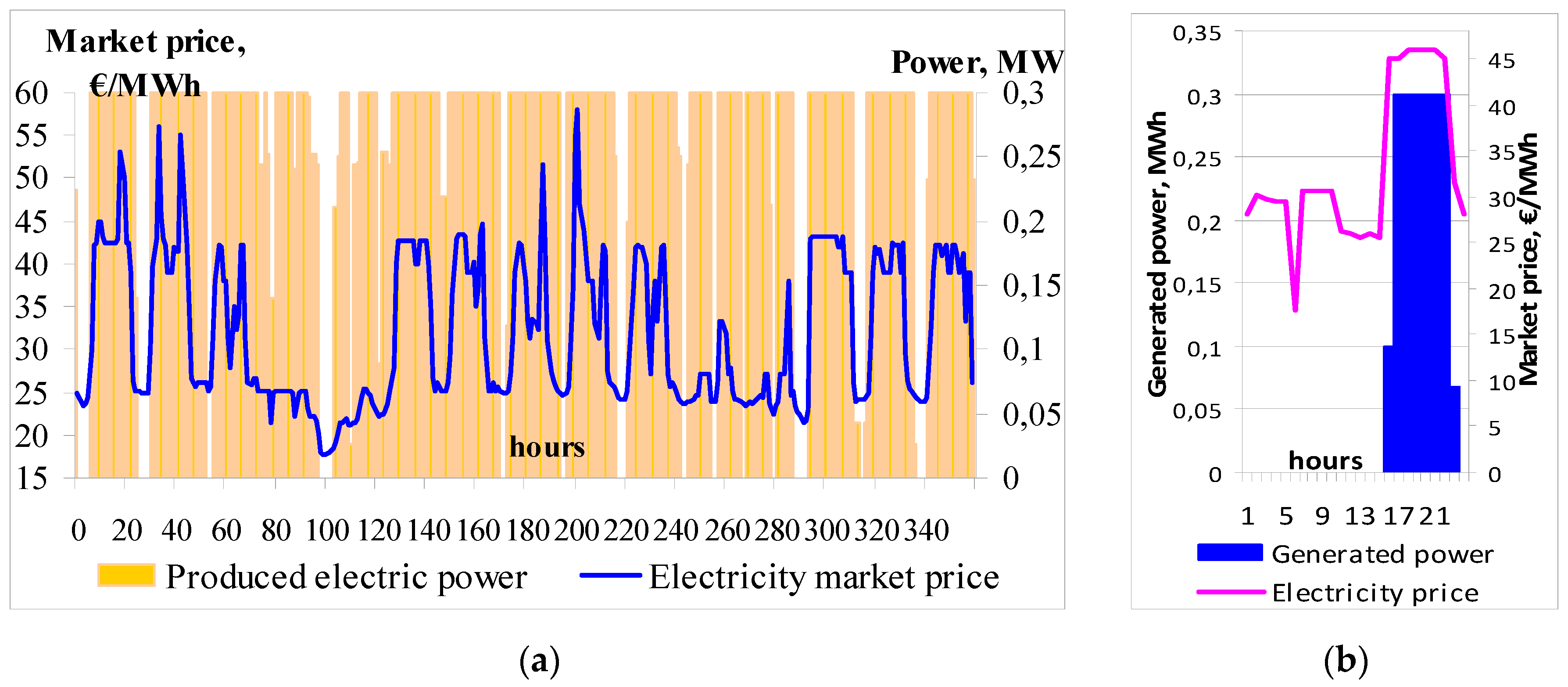 Energies 10 00800 g006 550