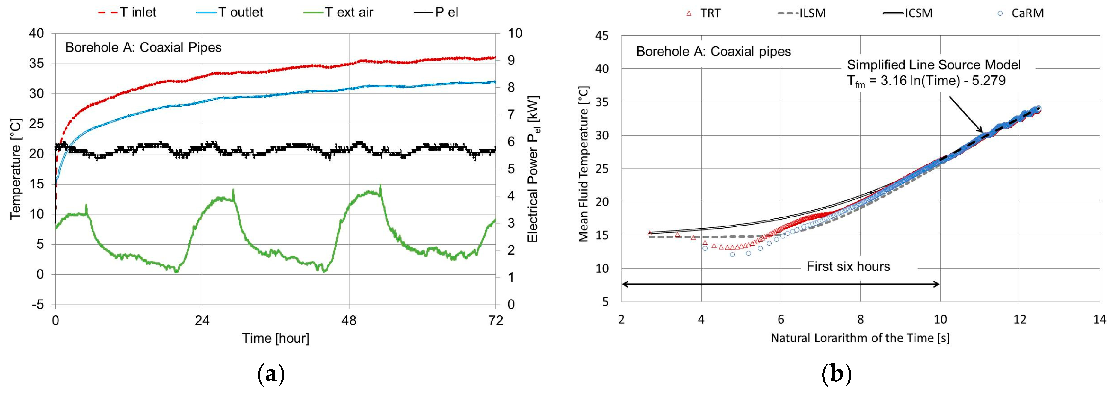 Energies 10 00801 g004 550