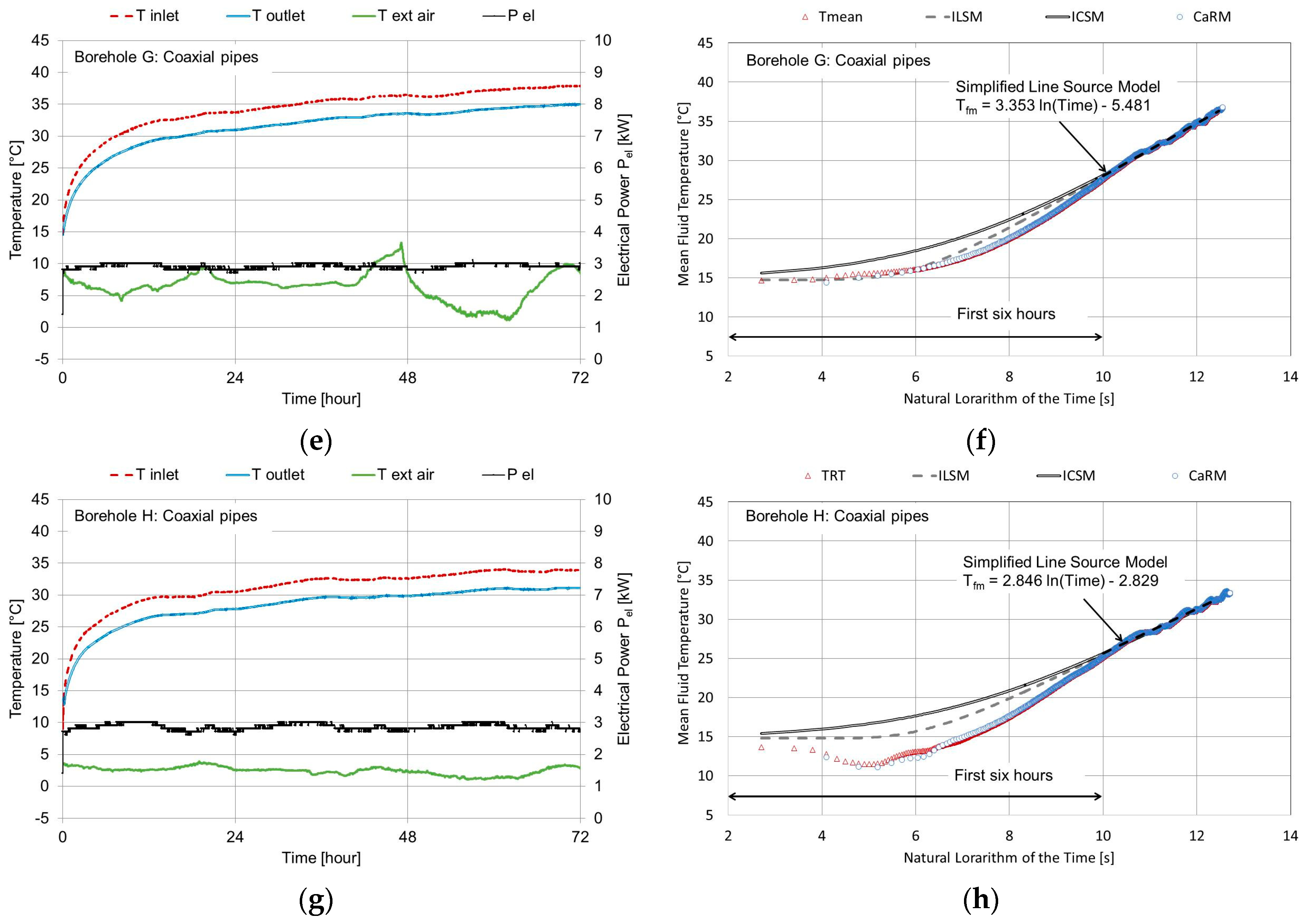 Energies 10 00801 g005b 550