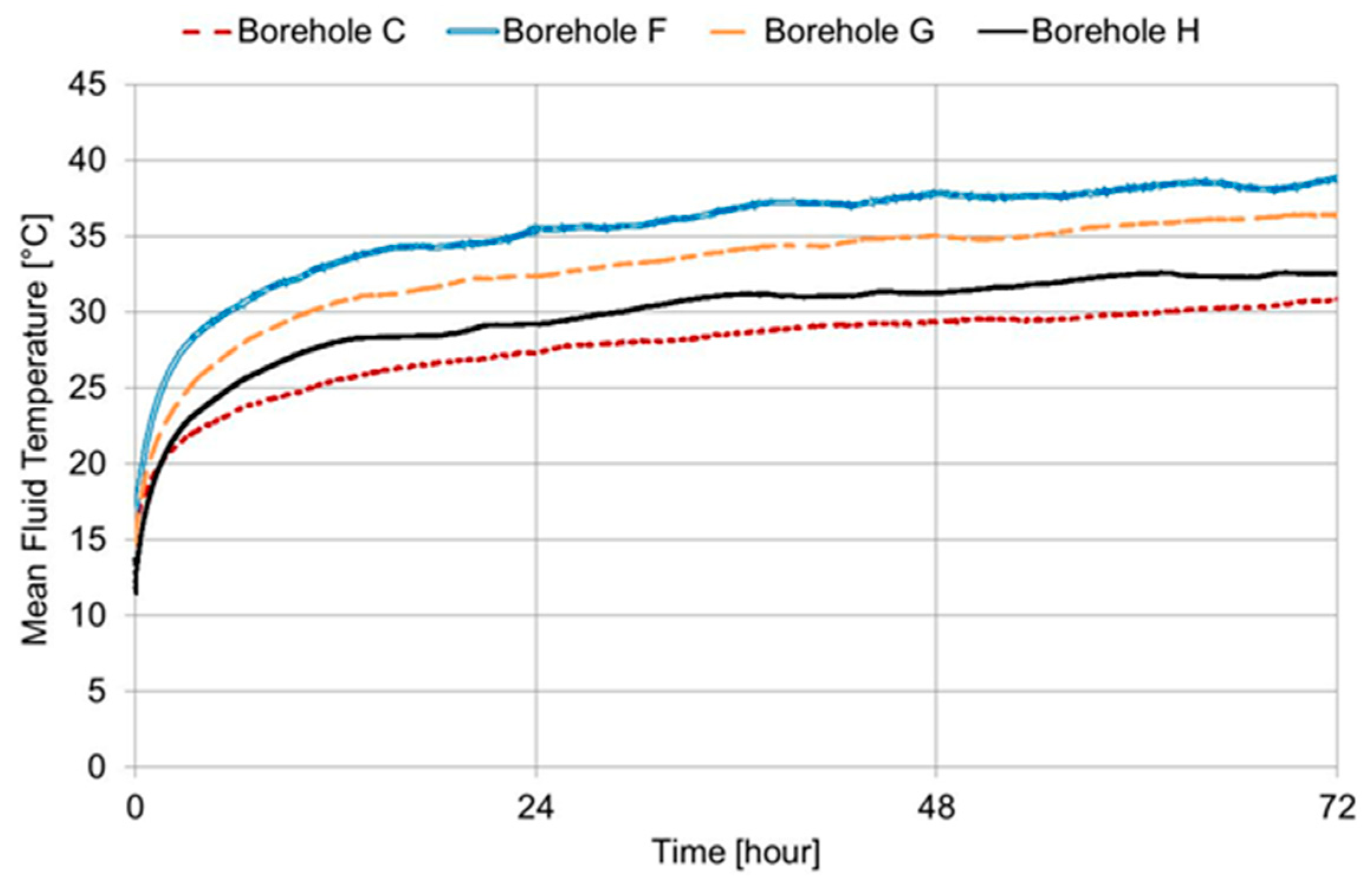 Energies 10 00801 g007 550