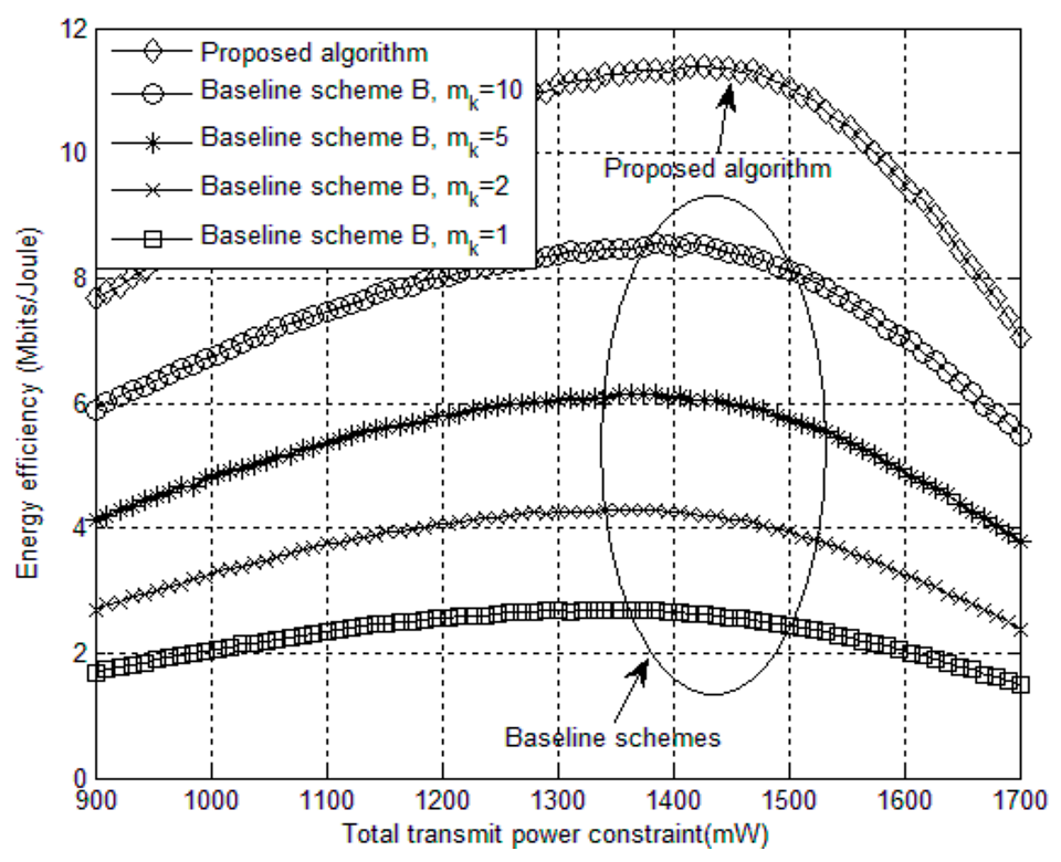 Energies 10 00802 g009