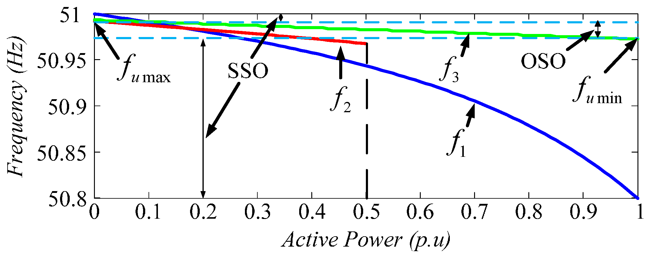 Energies 10 00804 g003