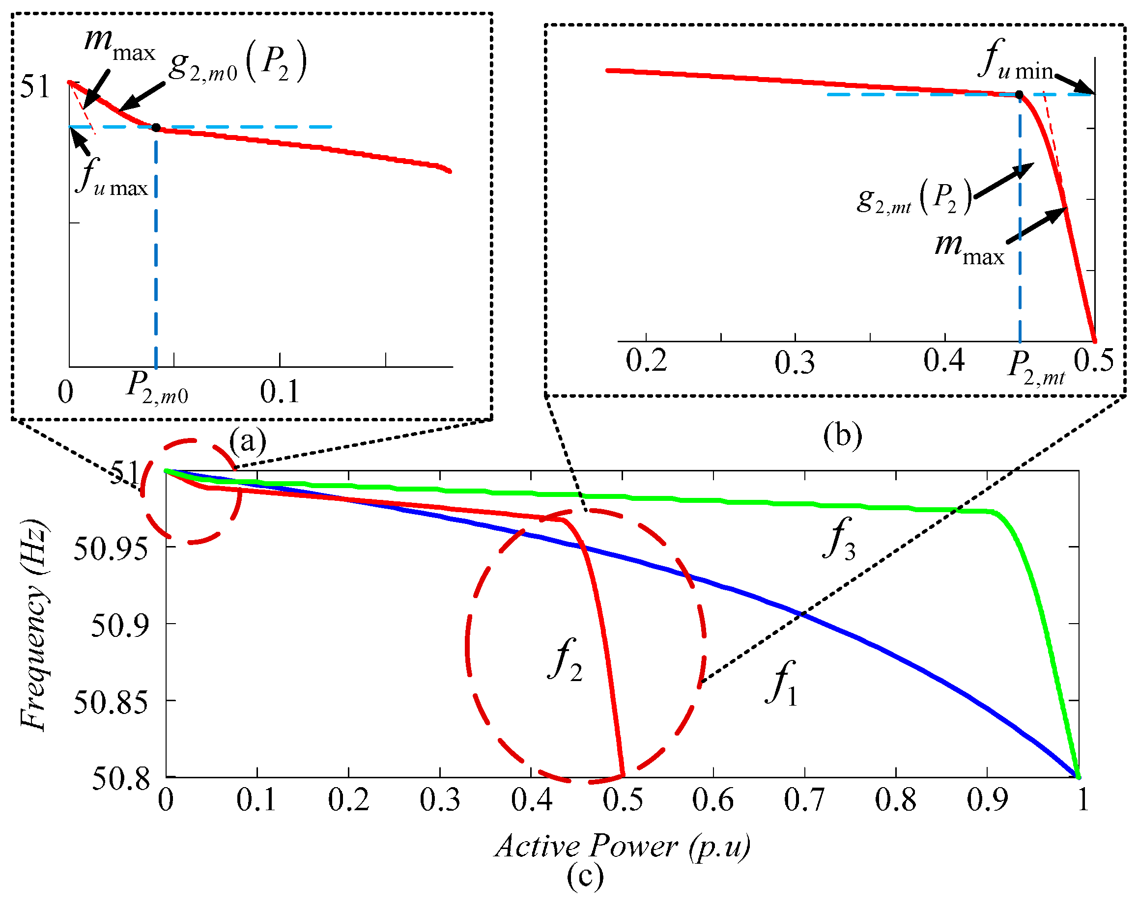 Energies 10 00804 g004