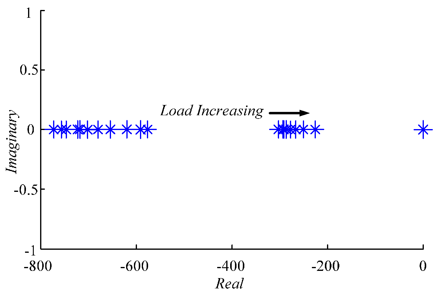 Energies 10 00804 g006