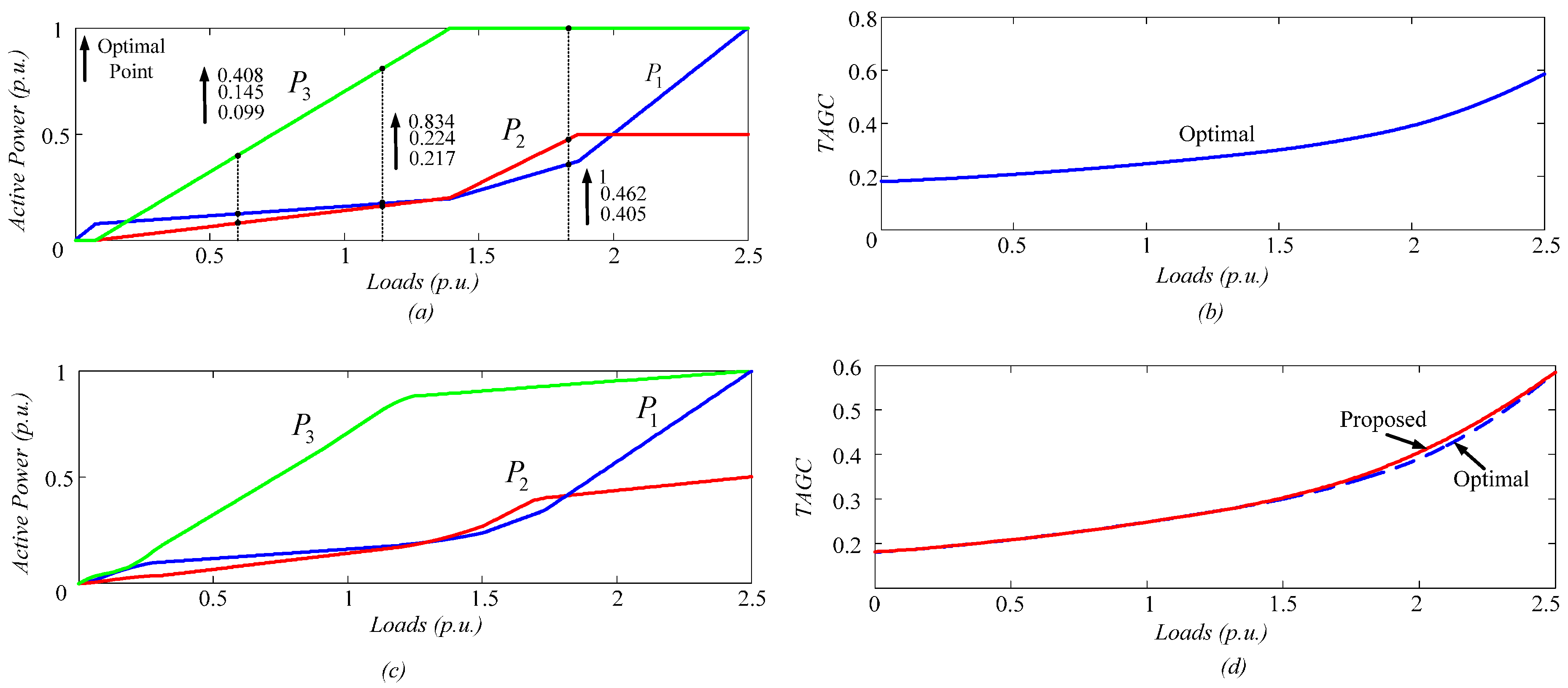 Energies 10 00804 g010