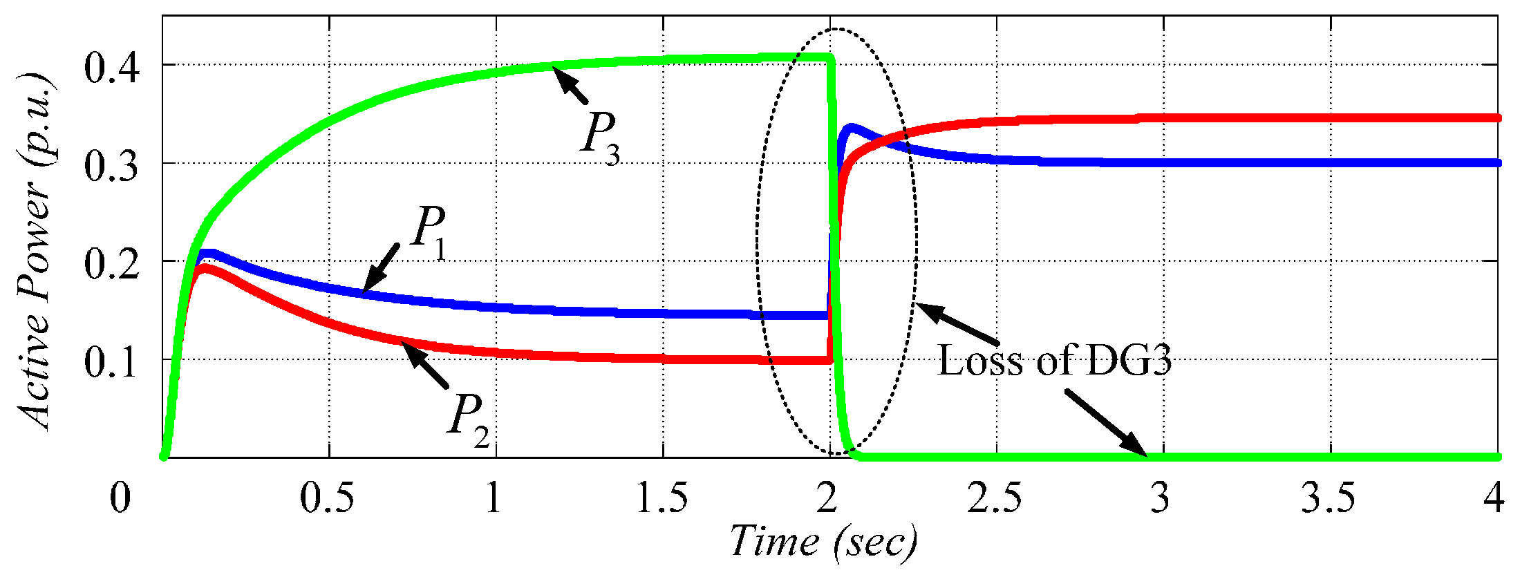 Energies 10 00804 g012