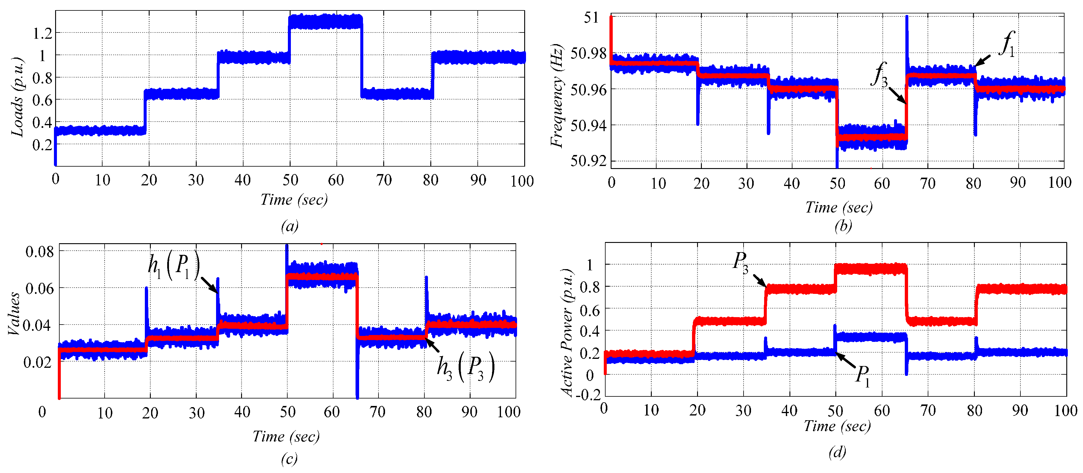 Energies 10 00804 g015