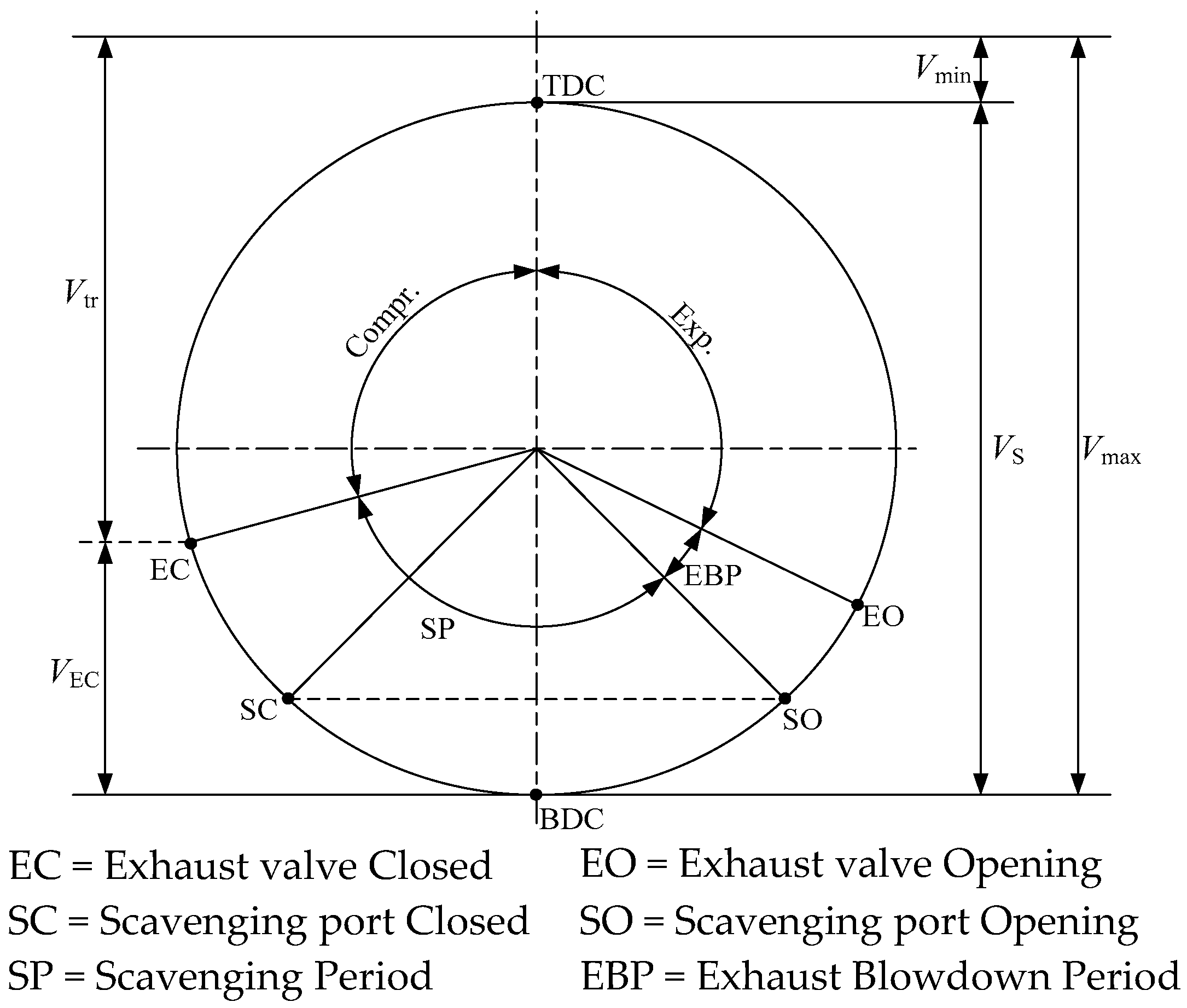 Energies 10 00805 g004 550
