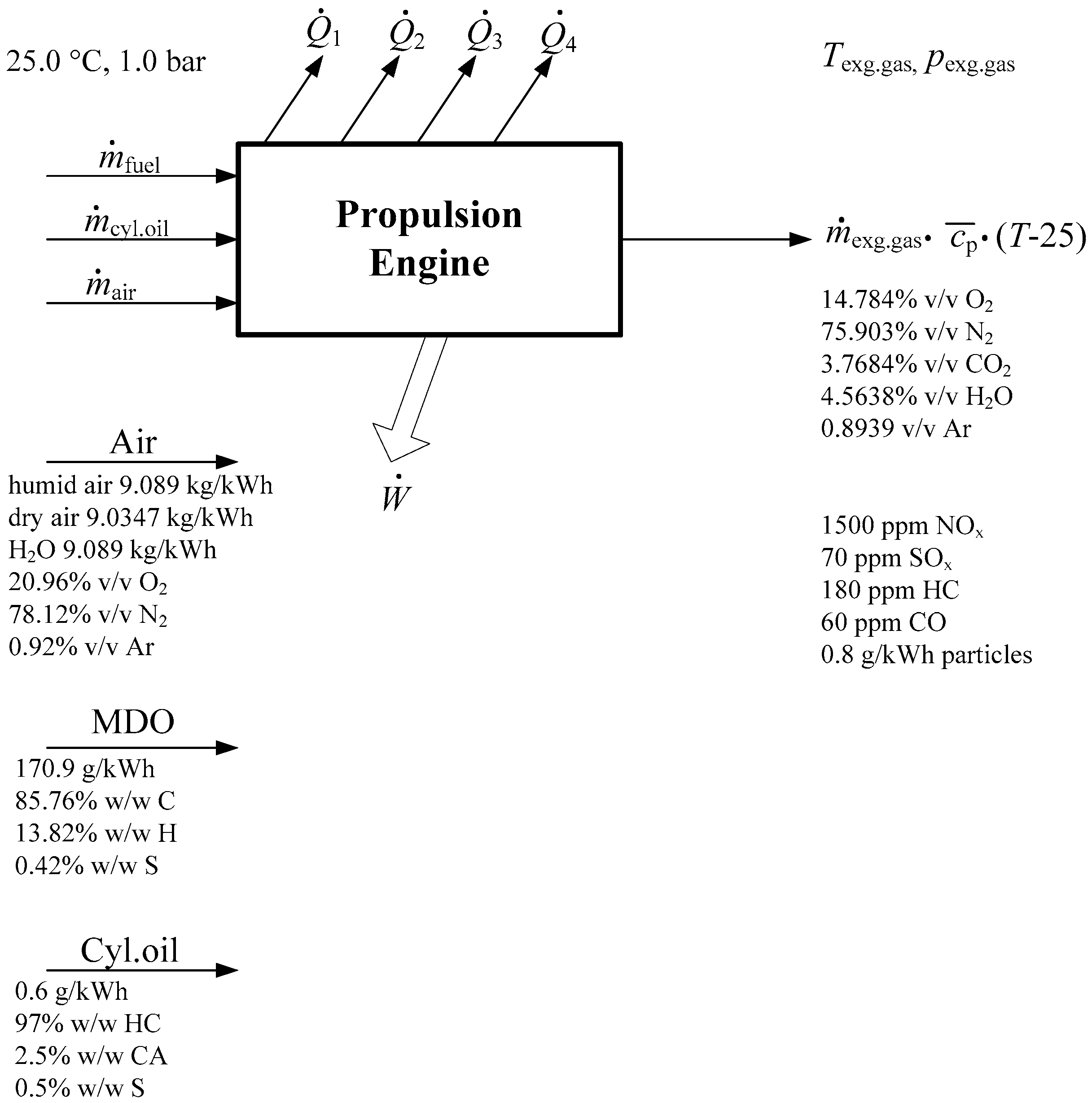 Energies 10 00805 g008 550