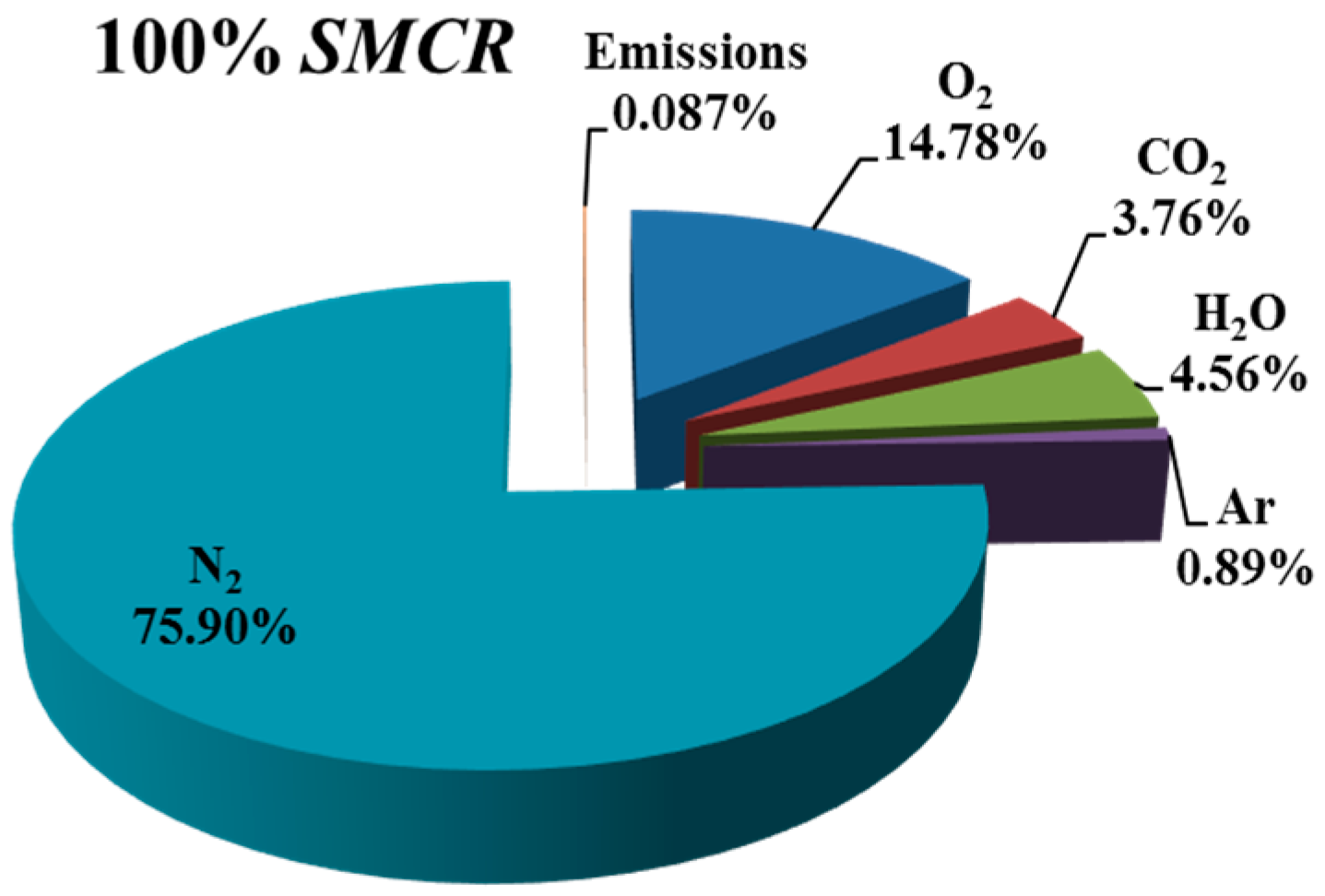 Energies 10 00805 g009 550