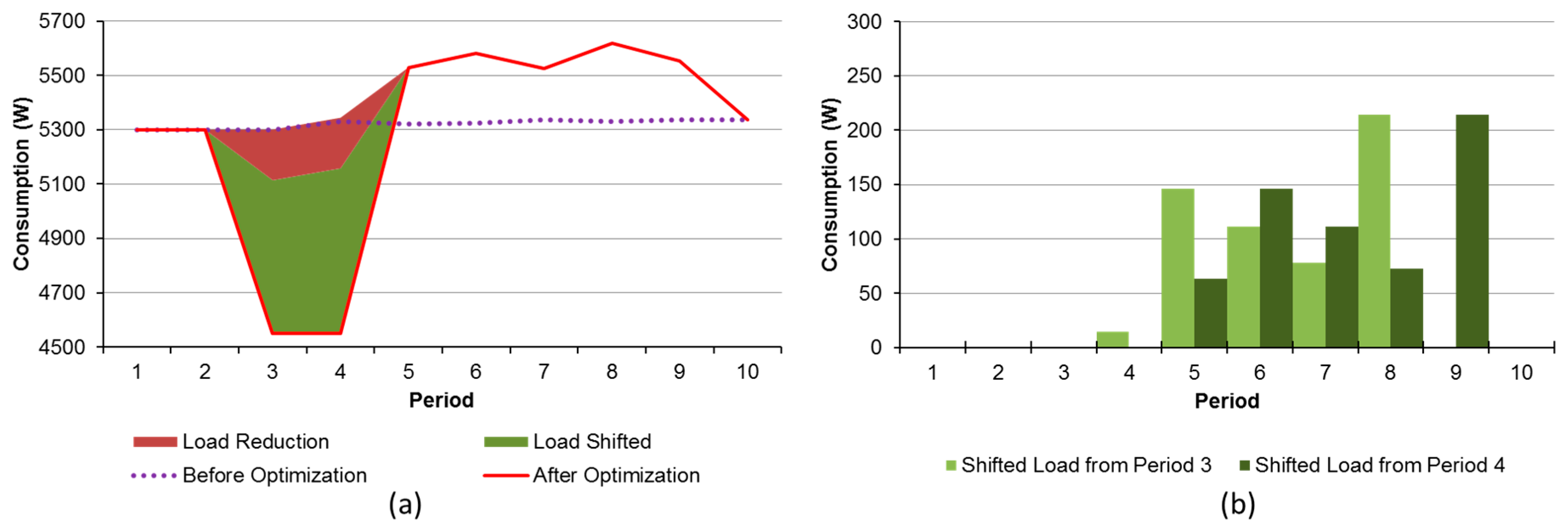 Energies 10 00806 g006 550