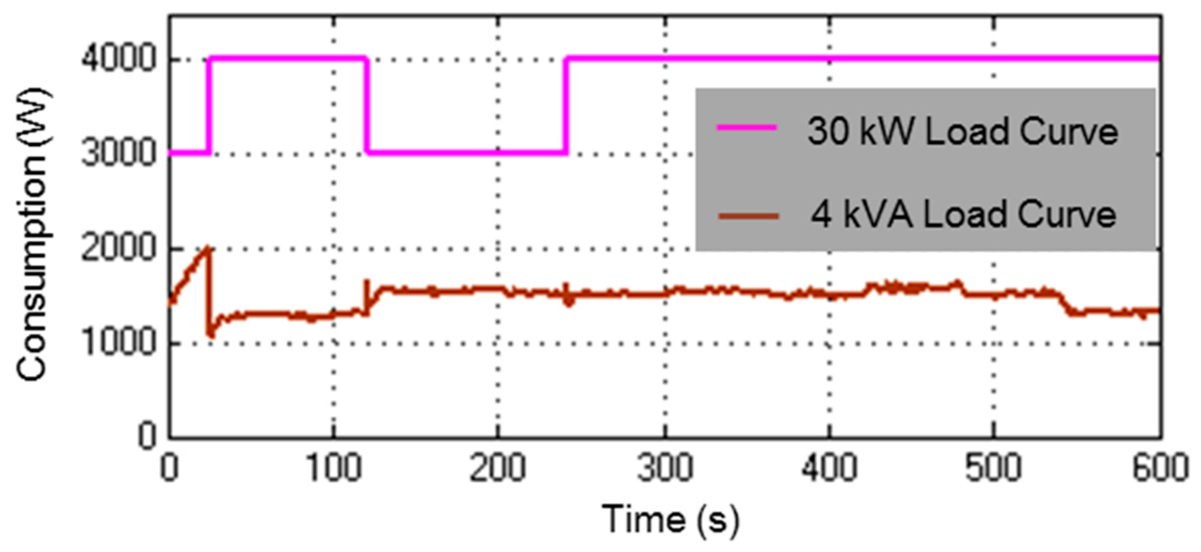 Energies 10 00806 g008 550