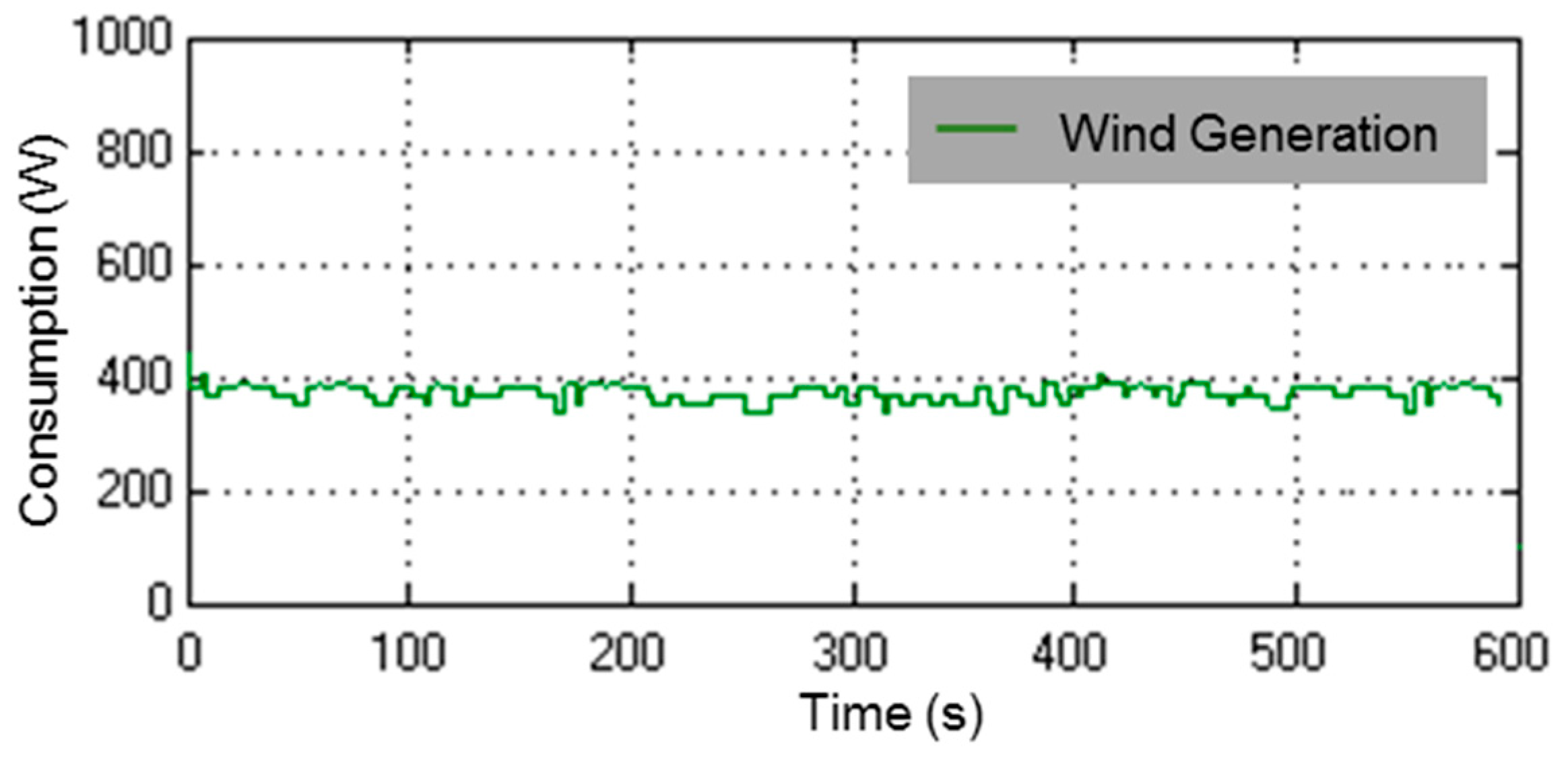 Energies 10 00806 g009 550