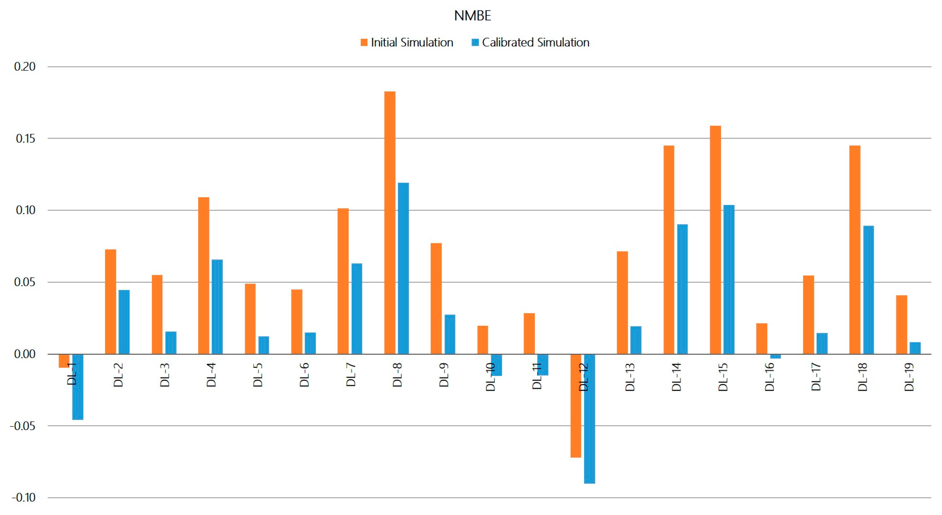 Energies 10 00807 g010