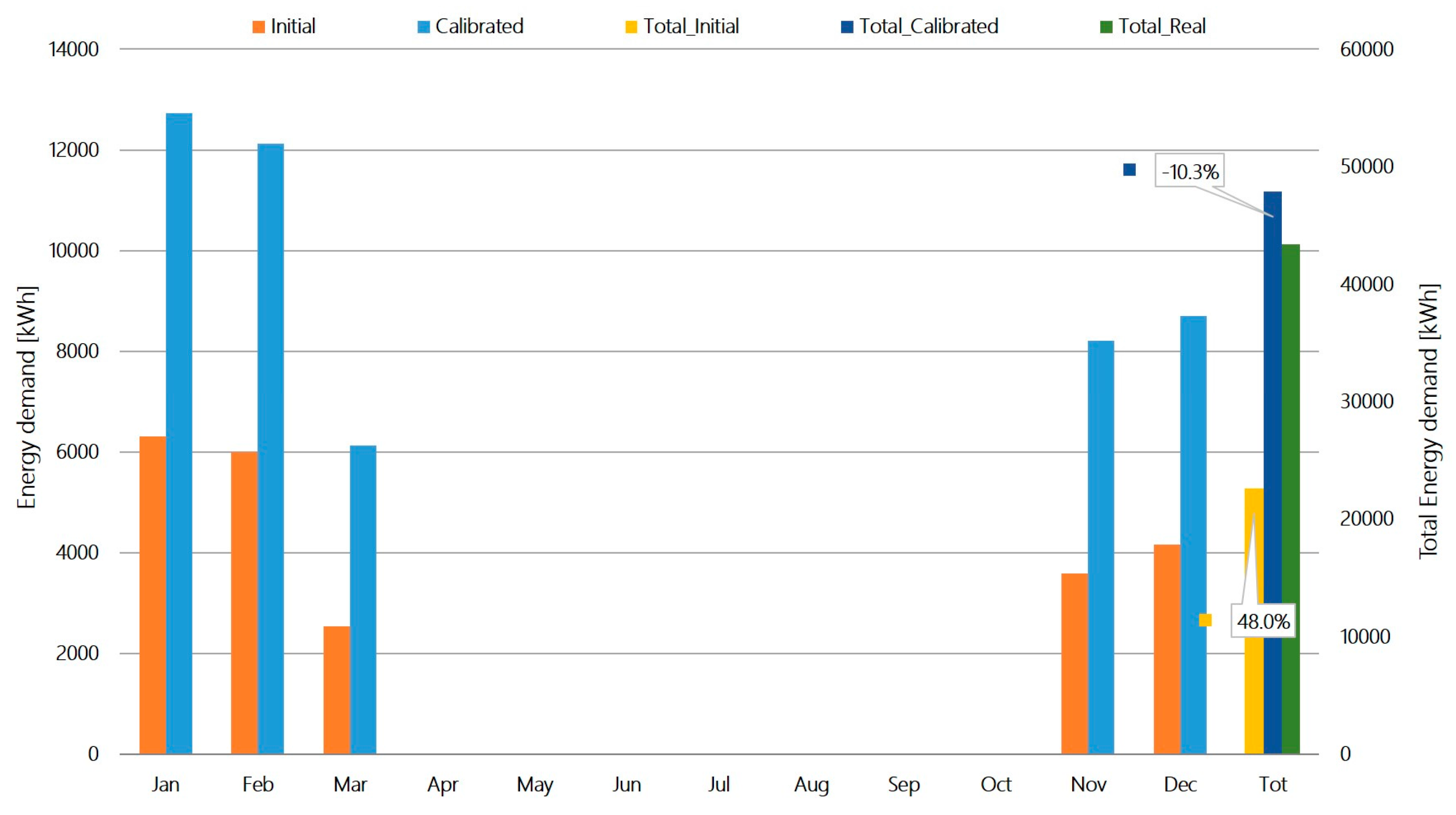 Energies 10 00807 g014