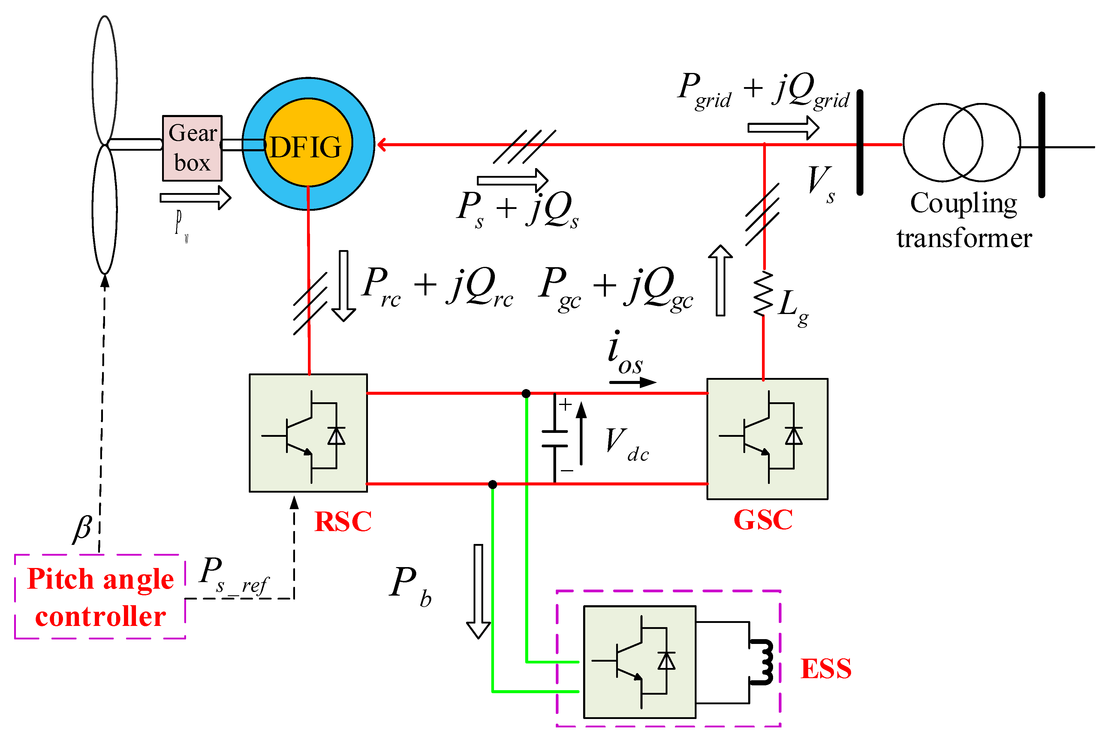 Energies 10 00808 g001 550