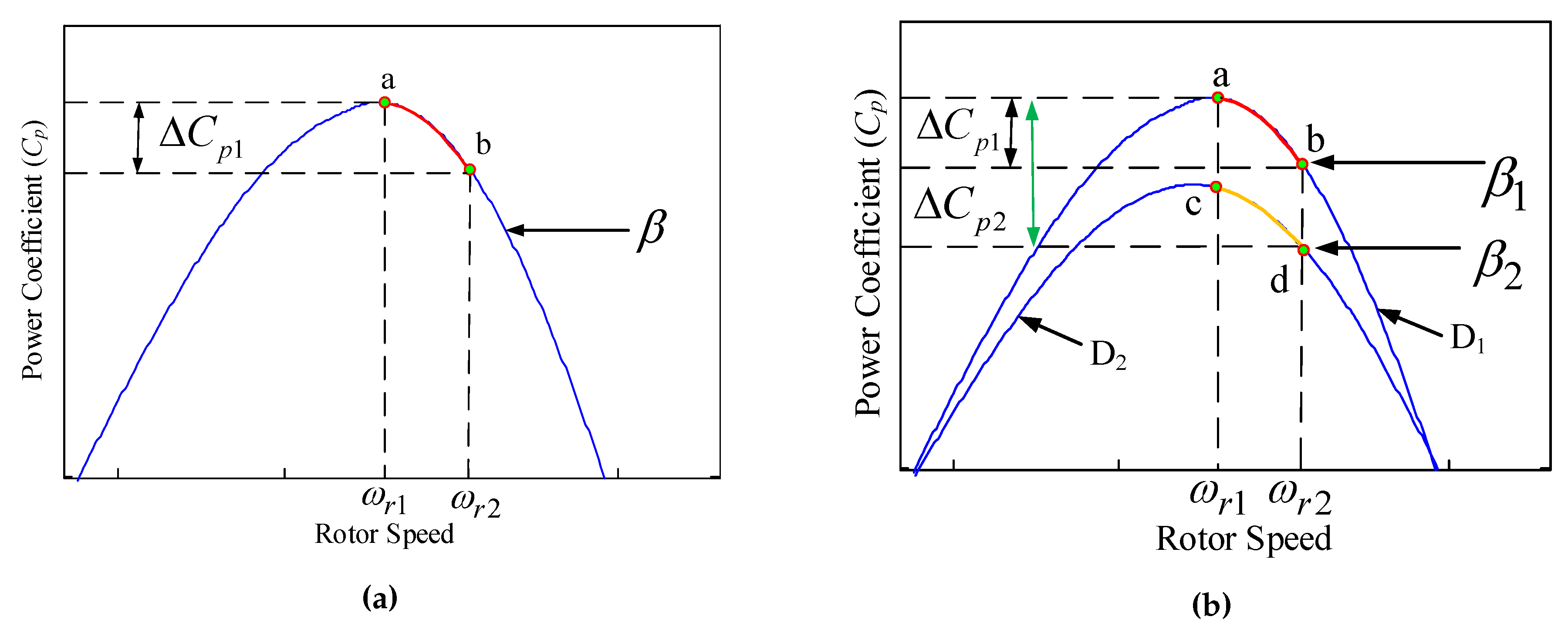 Energies 10 00808 g002 550