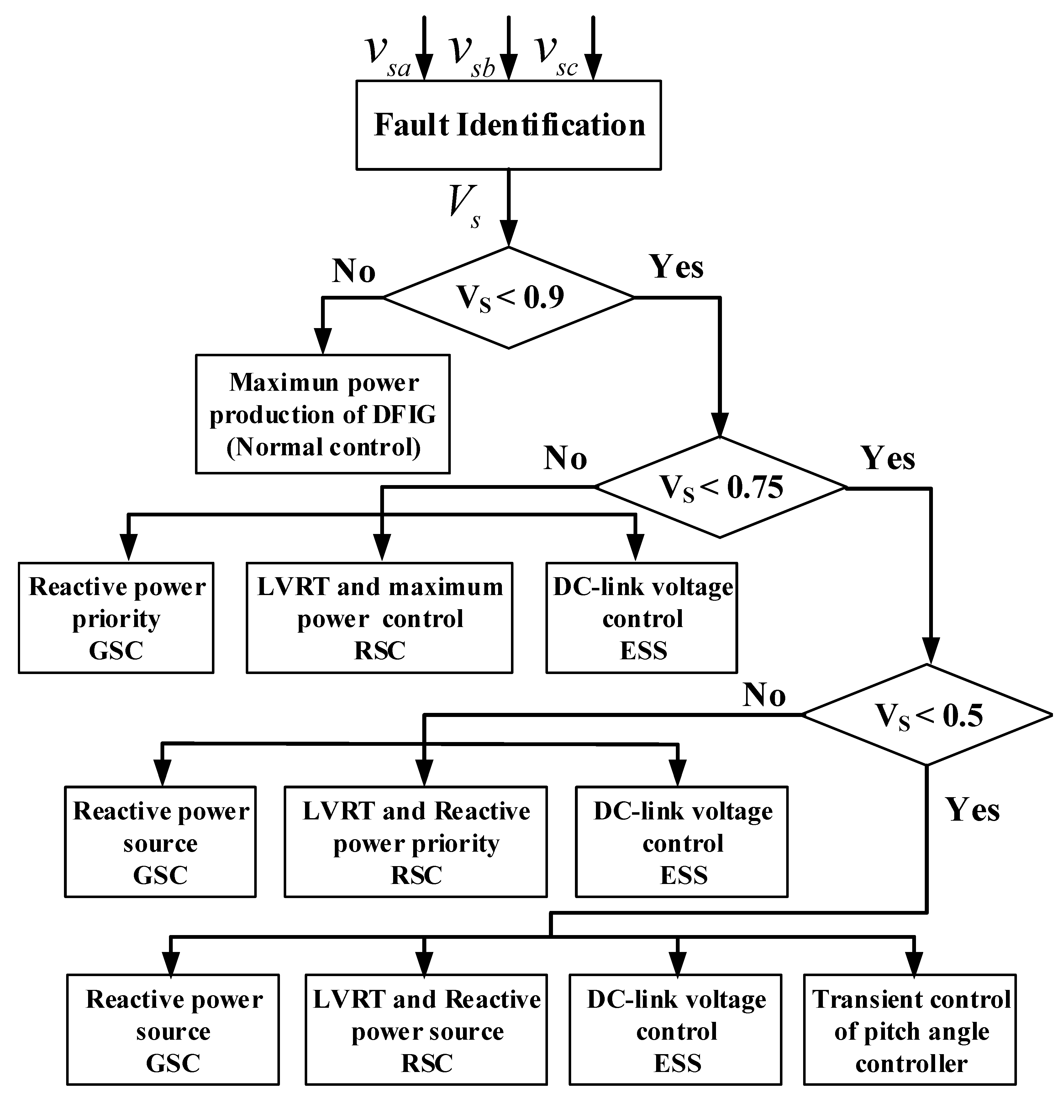 Energies 10 00808 g003 550