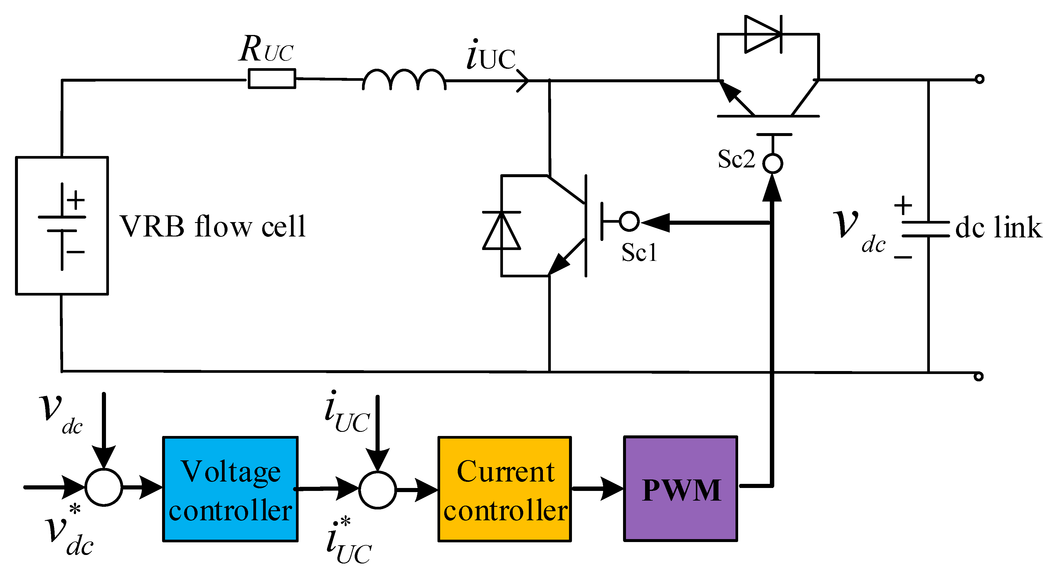 Energies 10 00808 g005 550