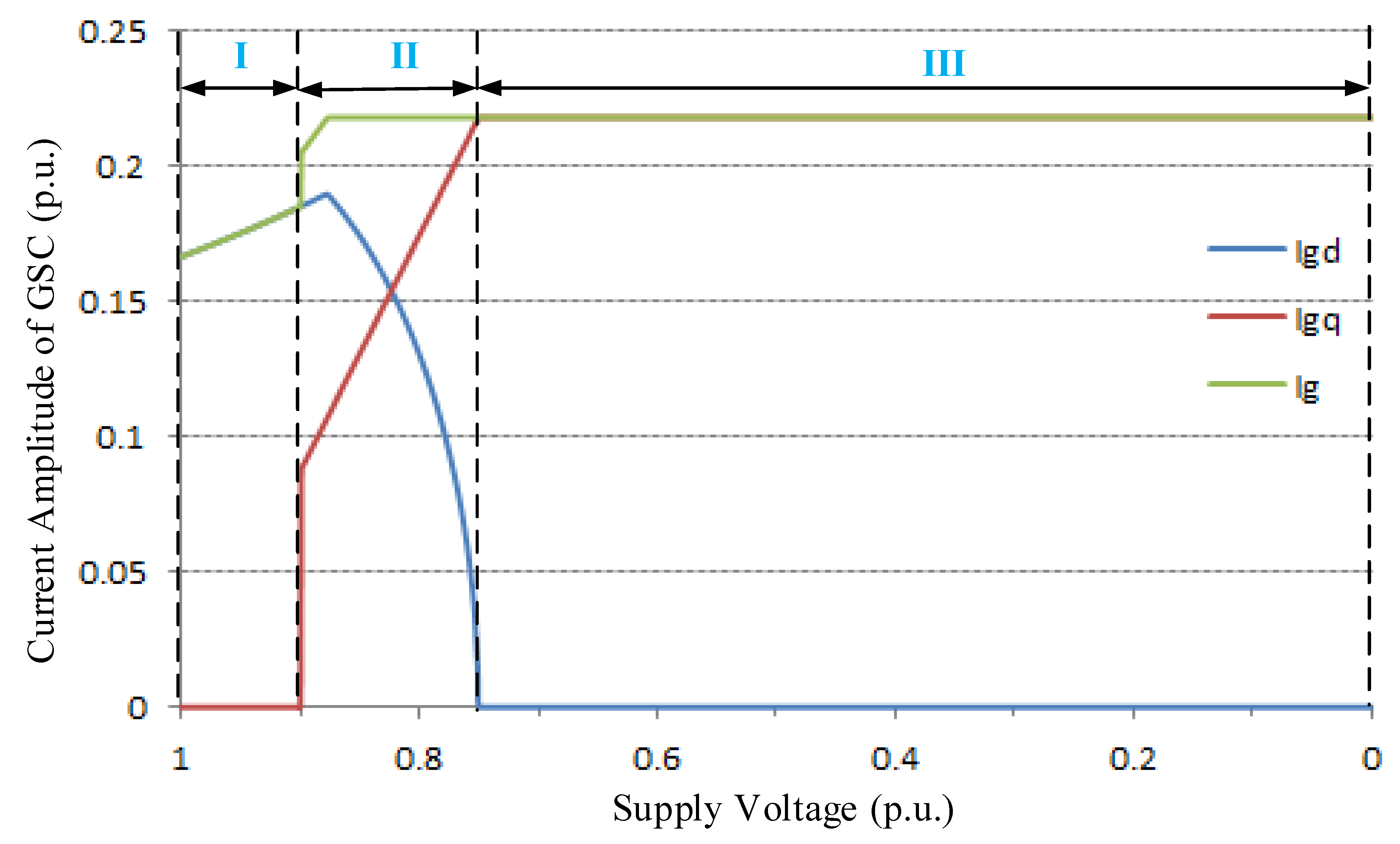 Energies 10 00808 g007 550