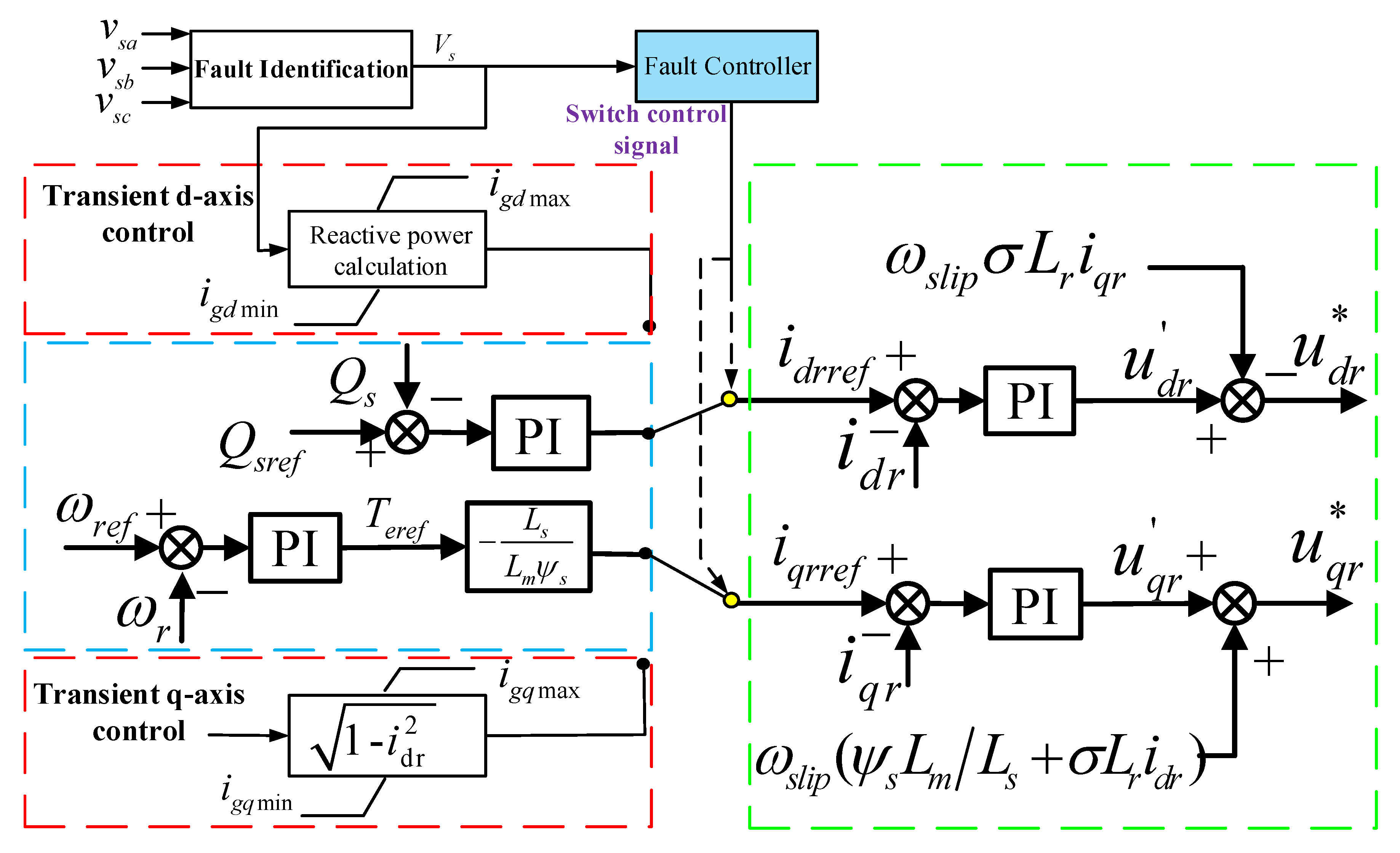Energies 10 00808 g008 550