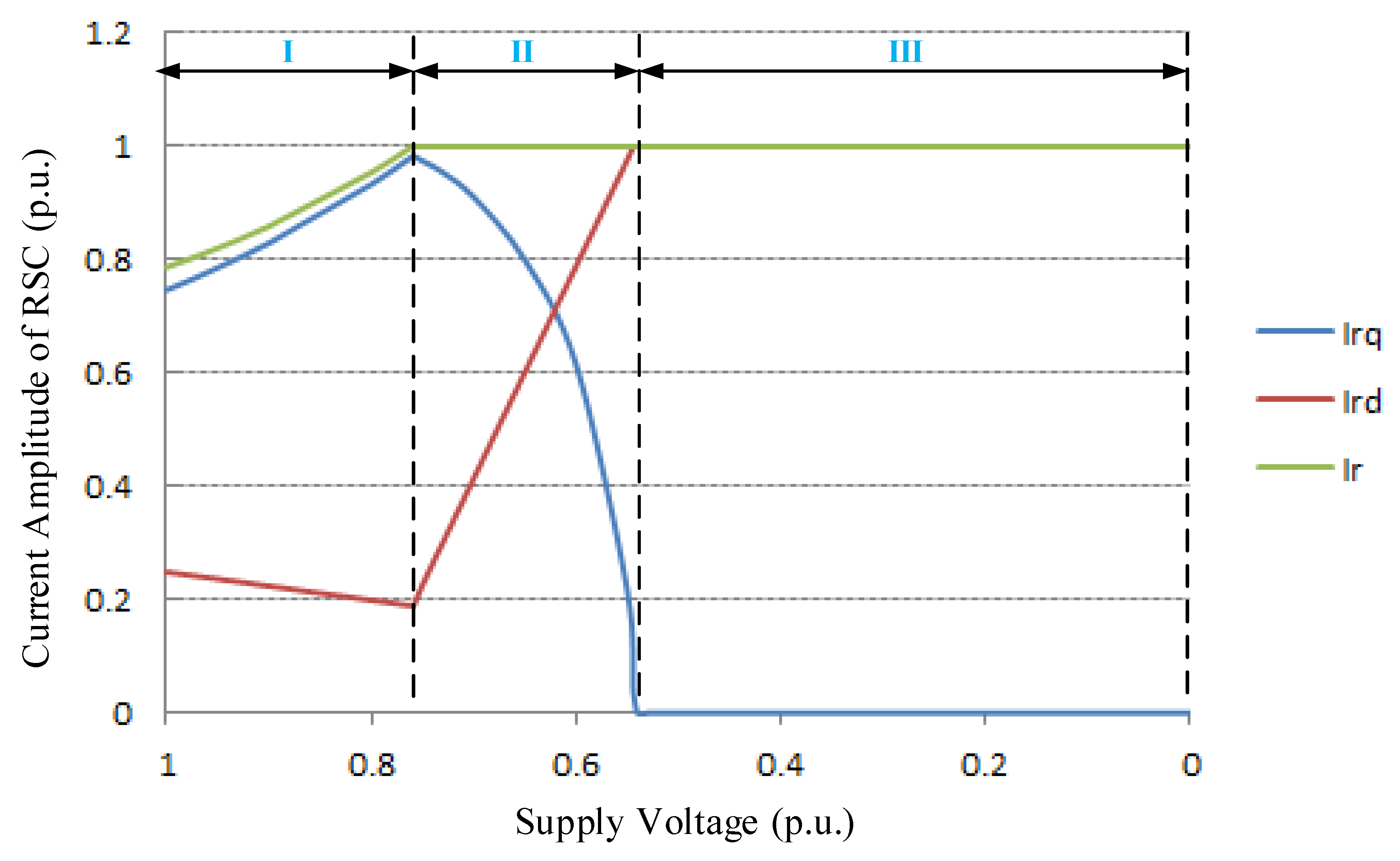 Energies 10 00808 g009 550