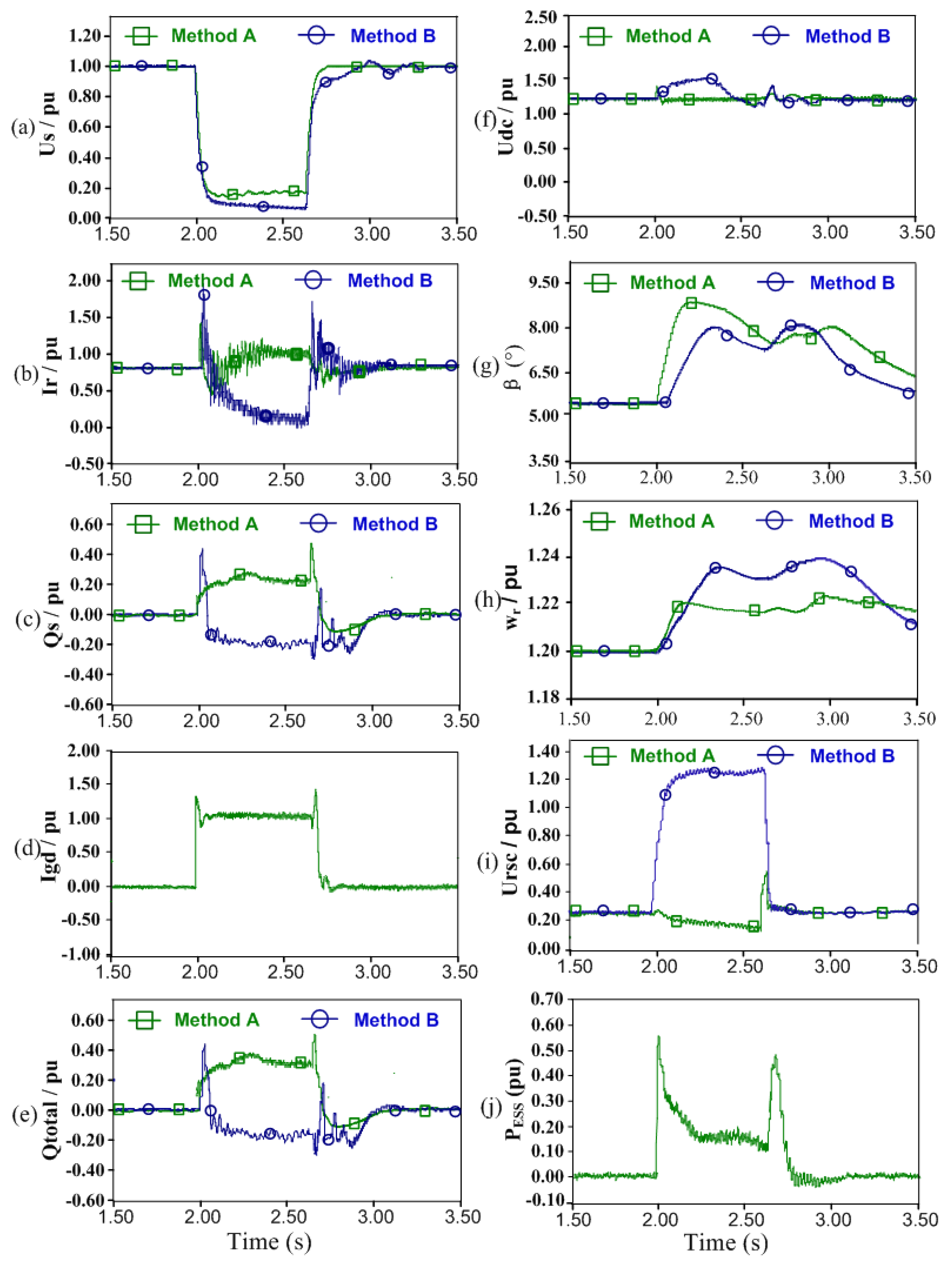 Energies 10 00808 g012 550